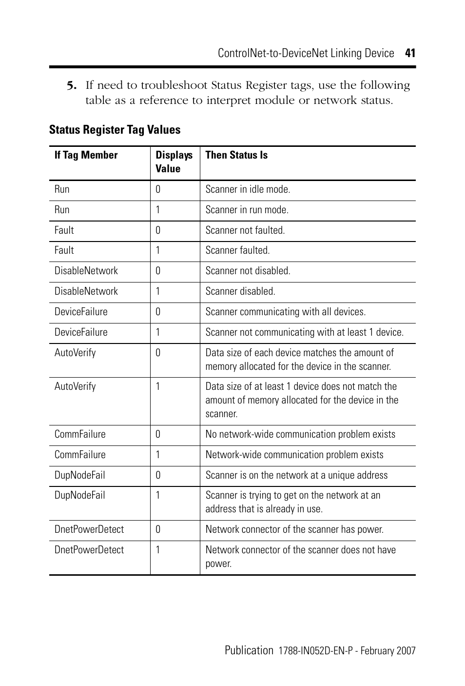 Rockwell Automation 1788-CN2DN ControlNet-to-DeviceNet Linking Device Installation Instructions User Manual | Page 41 / 52