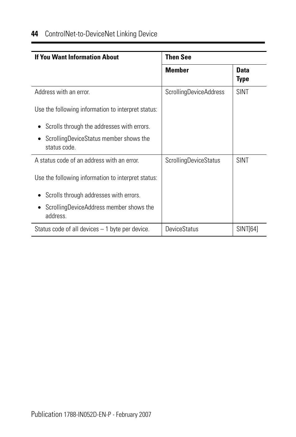 Rockwell Automation 1788-CN2DN ControlNet-to-DeviceNet Linking Device Installation Instructions User Manual | Page 44 / 52