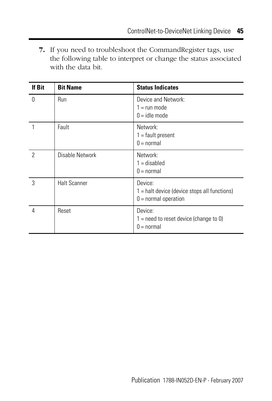 Rockwell Automation 1788-CN2DN ControlNet-to-DeviceNet Linking Device Installation Instructions User Manual | Page 45 / 52