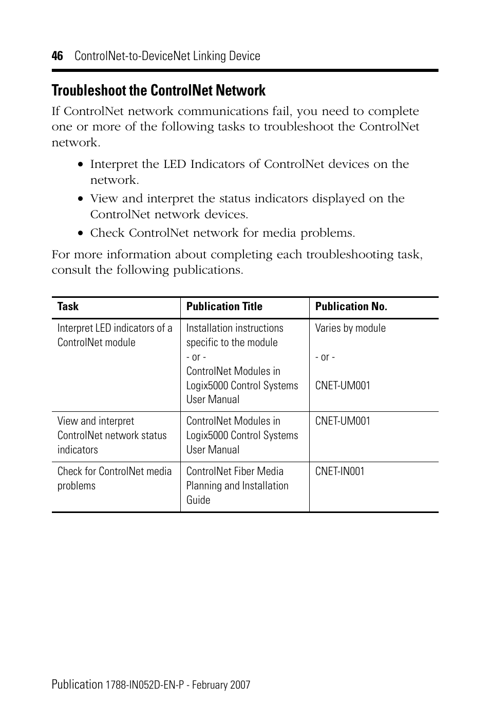 Troubleshoot the controlnet network | Rockwell Automation 1788-CN2DN ControlNet-to-DeviceNet Linking Device Installation Instructions User Manual | Page 46 / 52