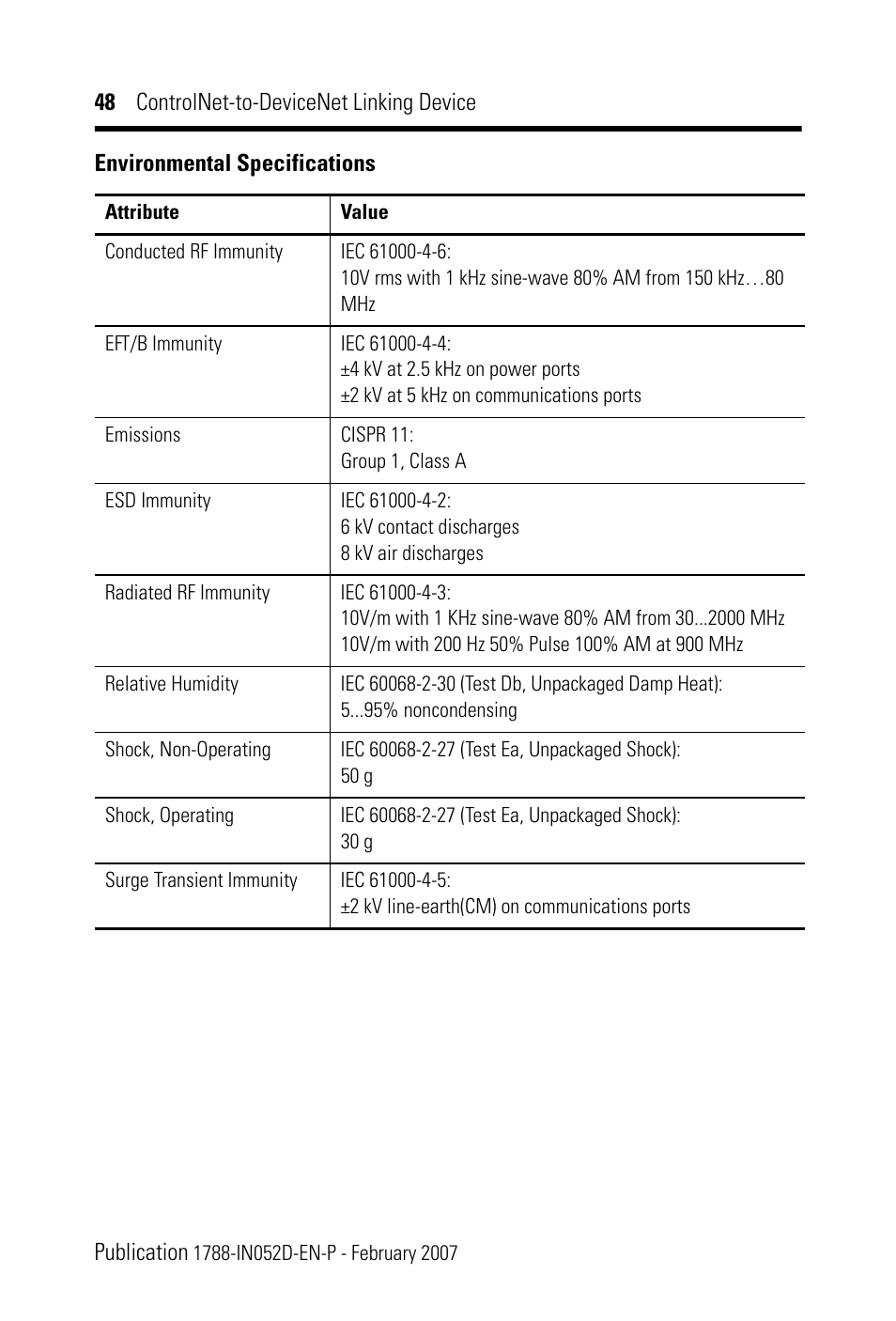 Rockwell Automation 1788-CN2DN ControlNet-to-DeviceNet Linking Device Installation Instructions User Manual | Page 48 / 52