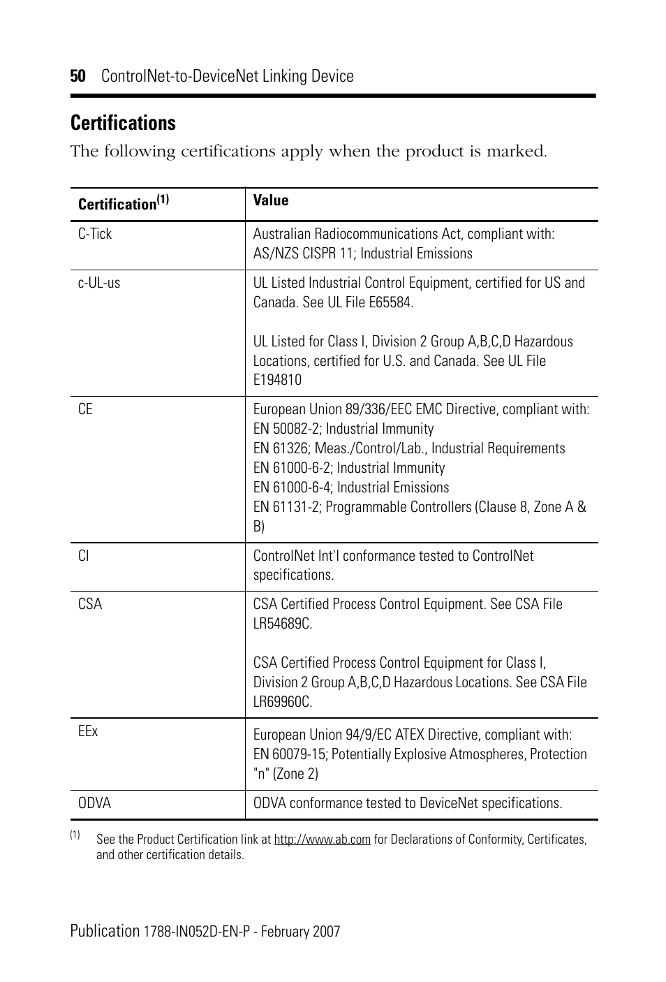 Certifications | Rockwell Automation 1788-CN2DN ControlNet-to-DeviceNet Linking Device Installation Instructions User Manual | Page 50 / 52