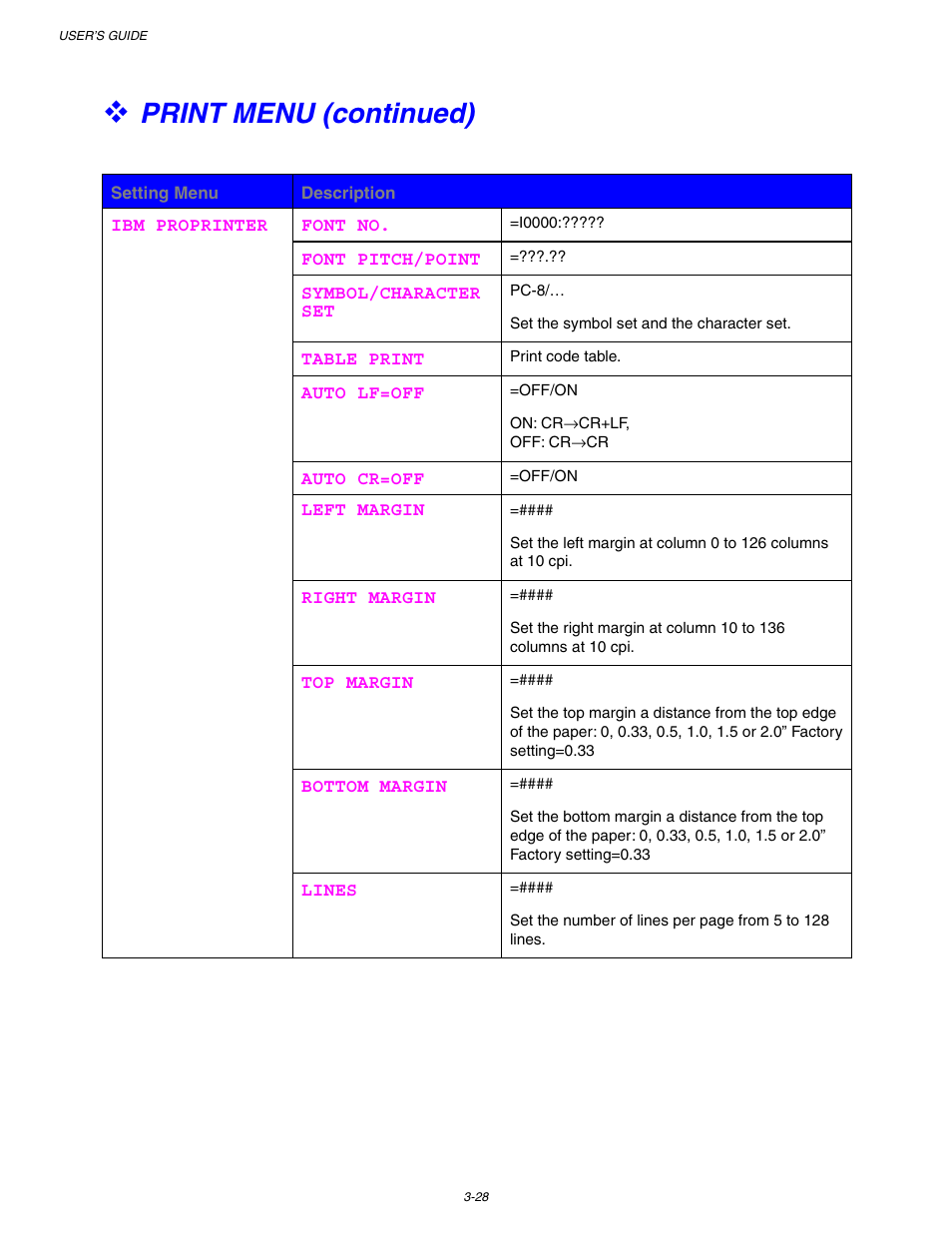 Print menu (continued) | Brother HL 1650 User Manual | Page 108 / 235