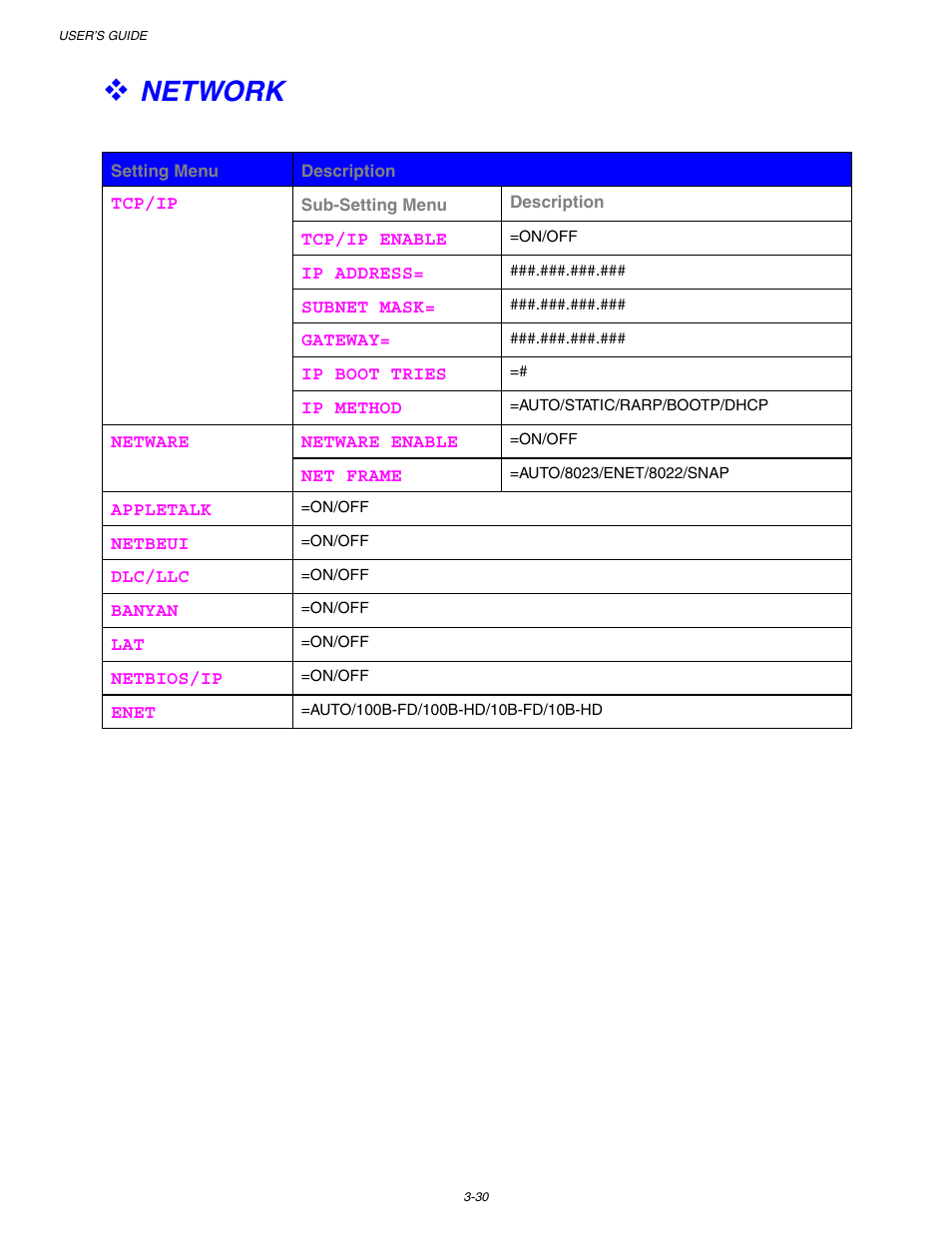 Network, For more information, see 3-30 | Brother HL 1650 User Manual | Page 110 / 235