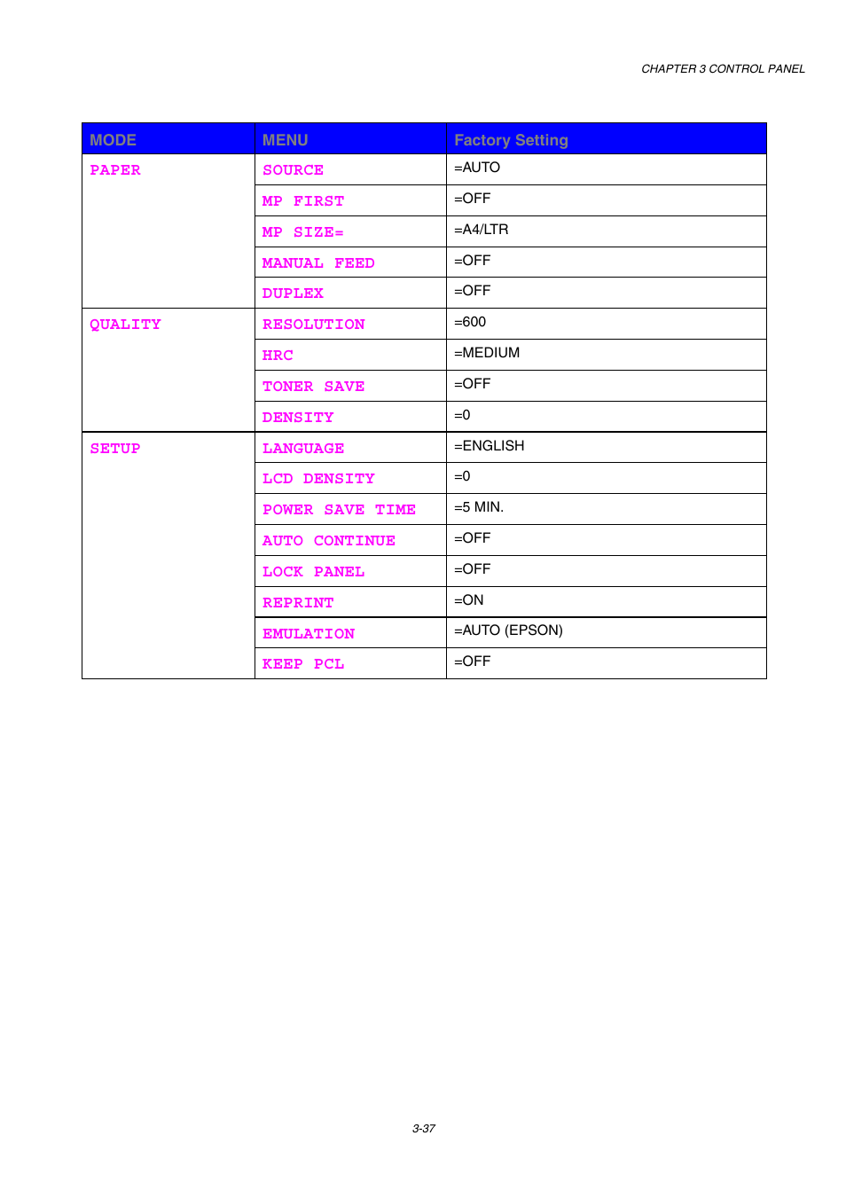 Brother HL 1650 User Manual | Page 117 / 235