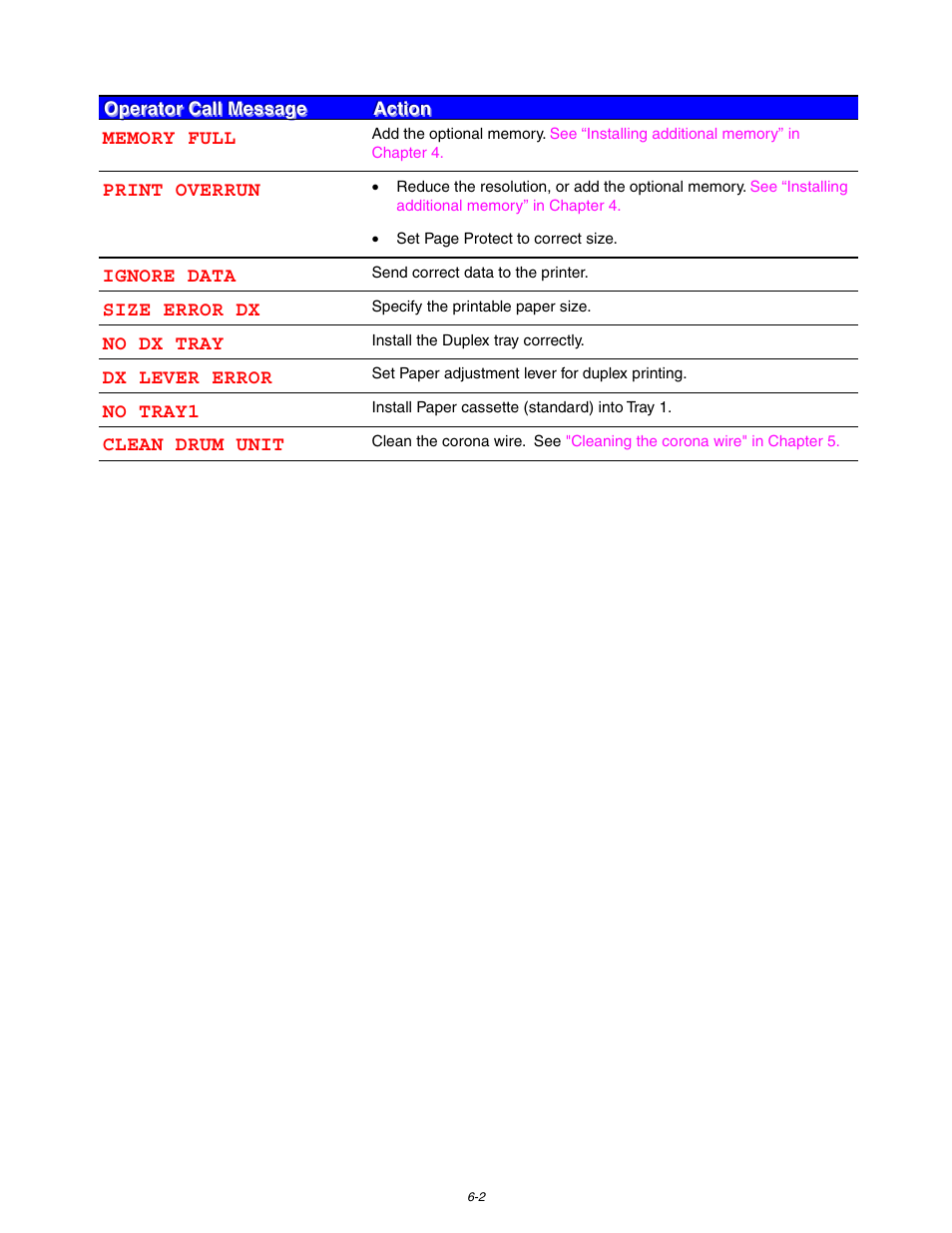 Brother HL 1650 User Manual | Page 168 / 235