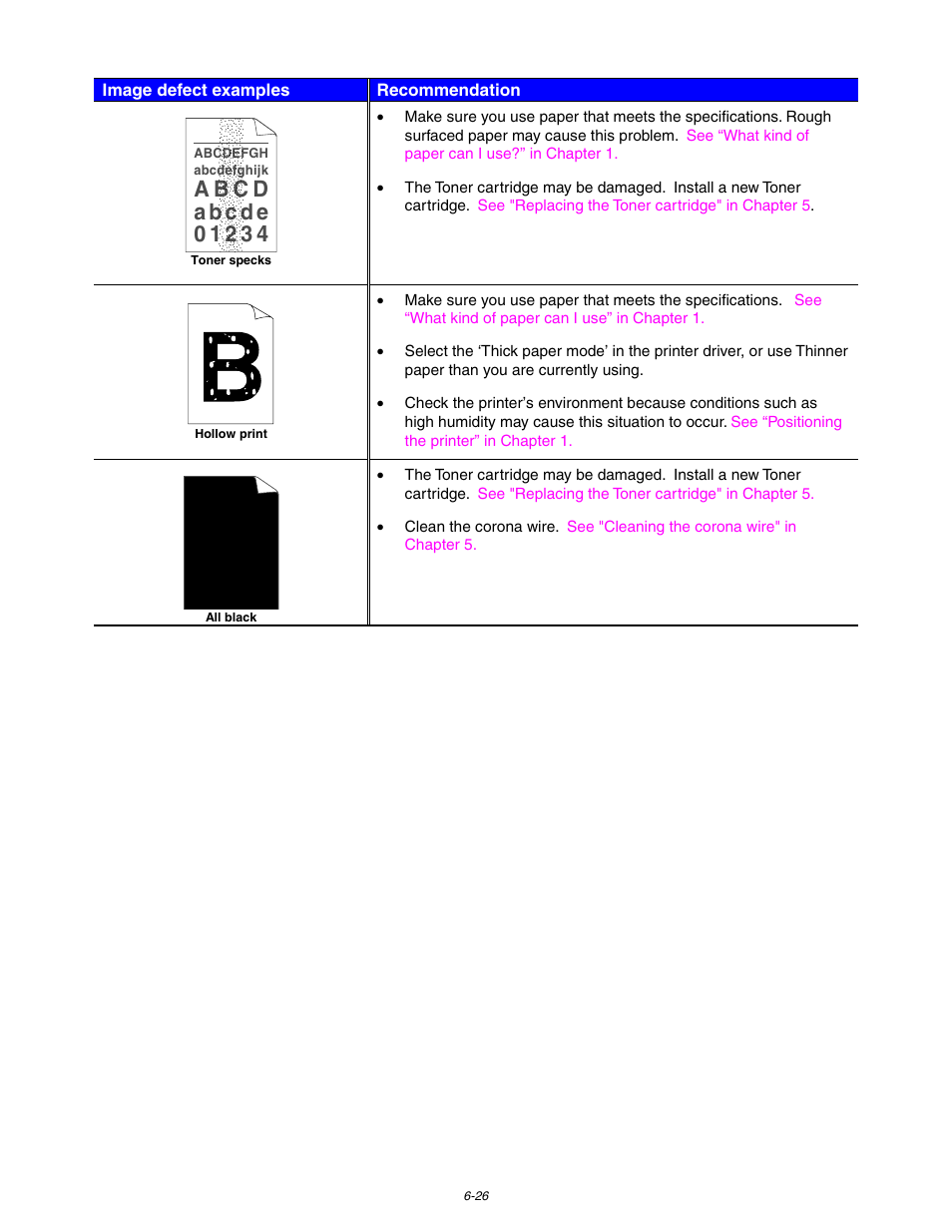 Brother HL 1650 User Manual | Page 192 / 235