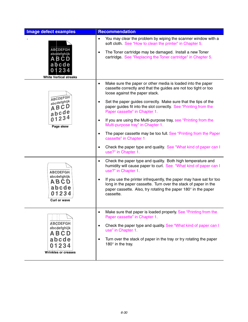 Brother HL 1650 User Manual | Page 196 / 235