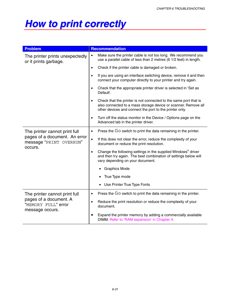 How to print correctly | Brother HL 1650 User Manual | Page 197 / 235