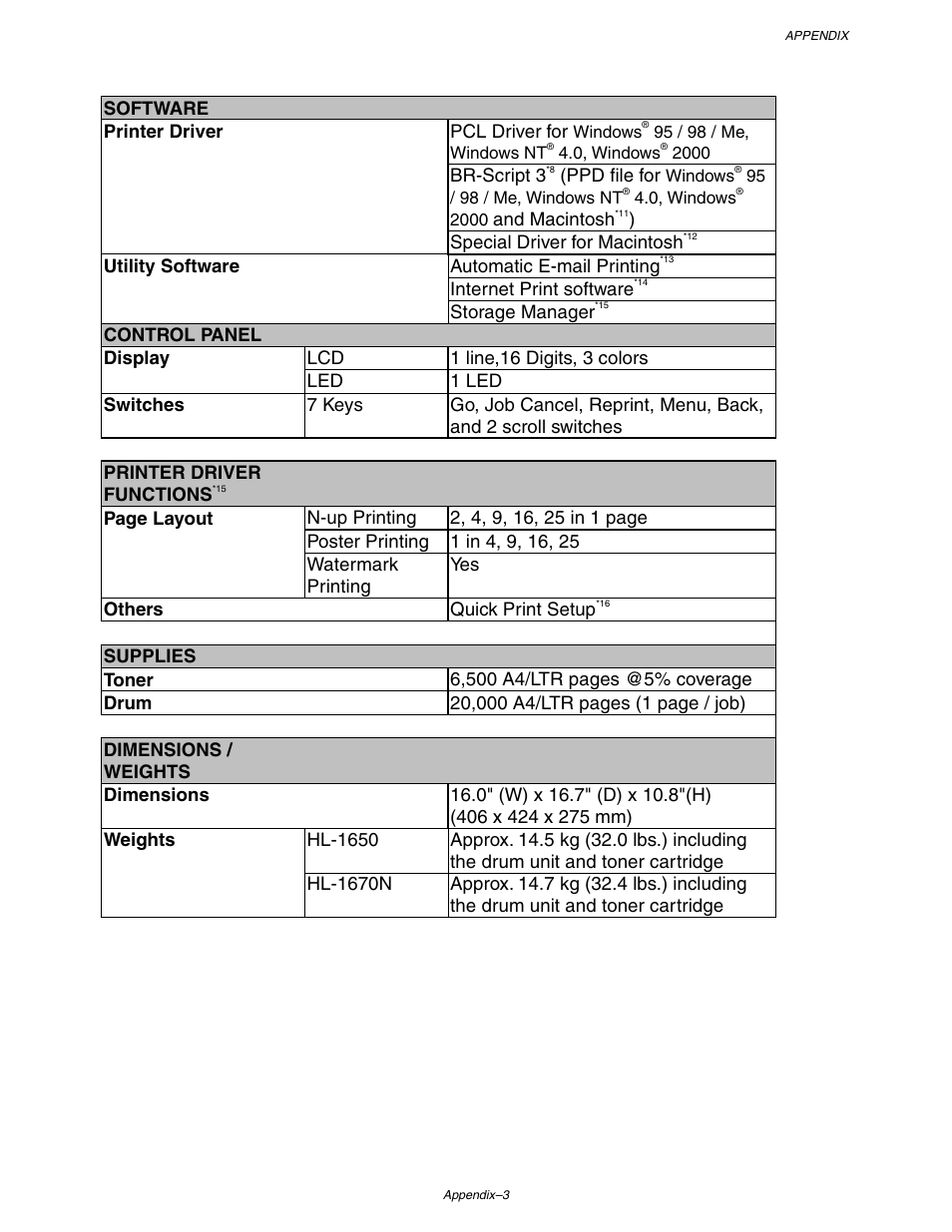 Brother HL 1650 User Manual | Page 204 / 235