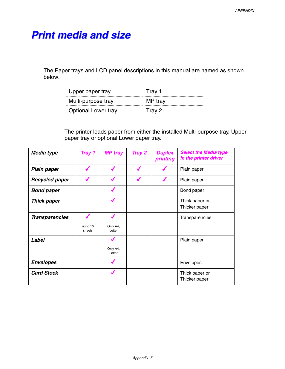 Print media and size | Brother HL 1650 User Manual | Page 206 / 235