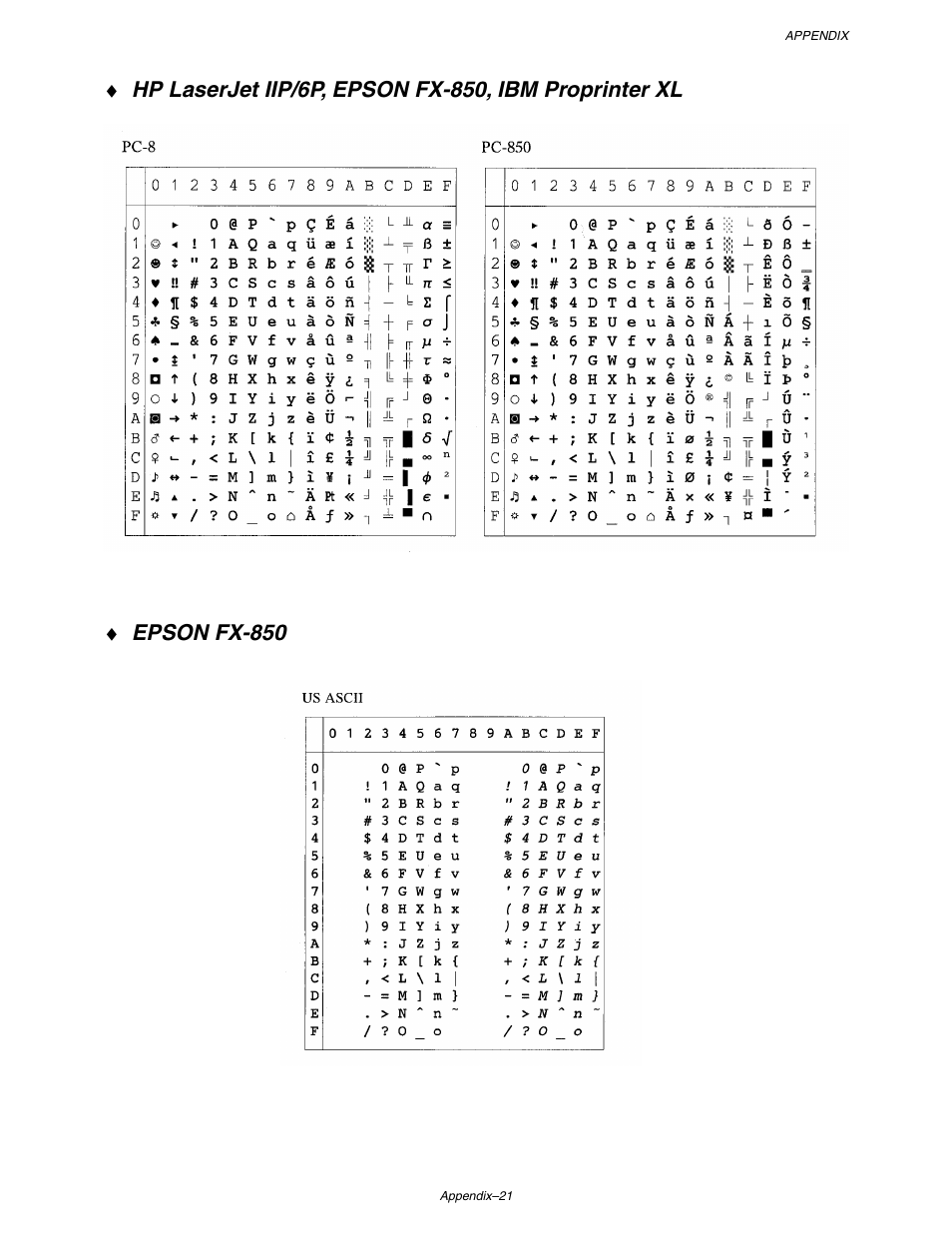 Brother HL 1650 User Manual | Page 222 / 235