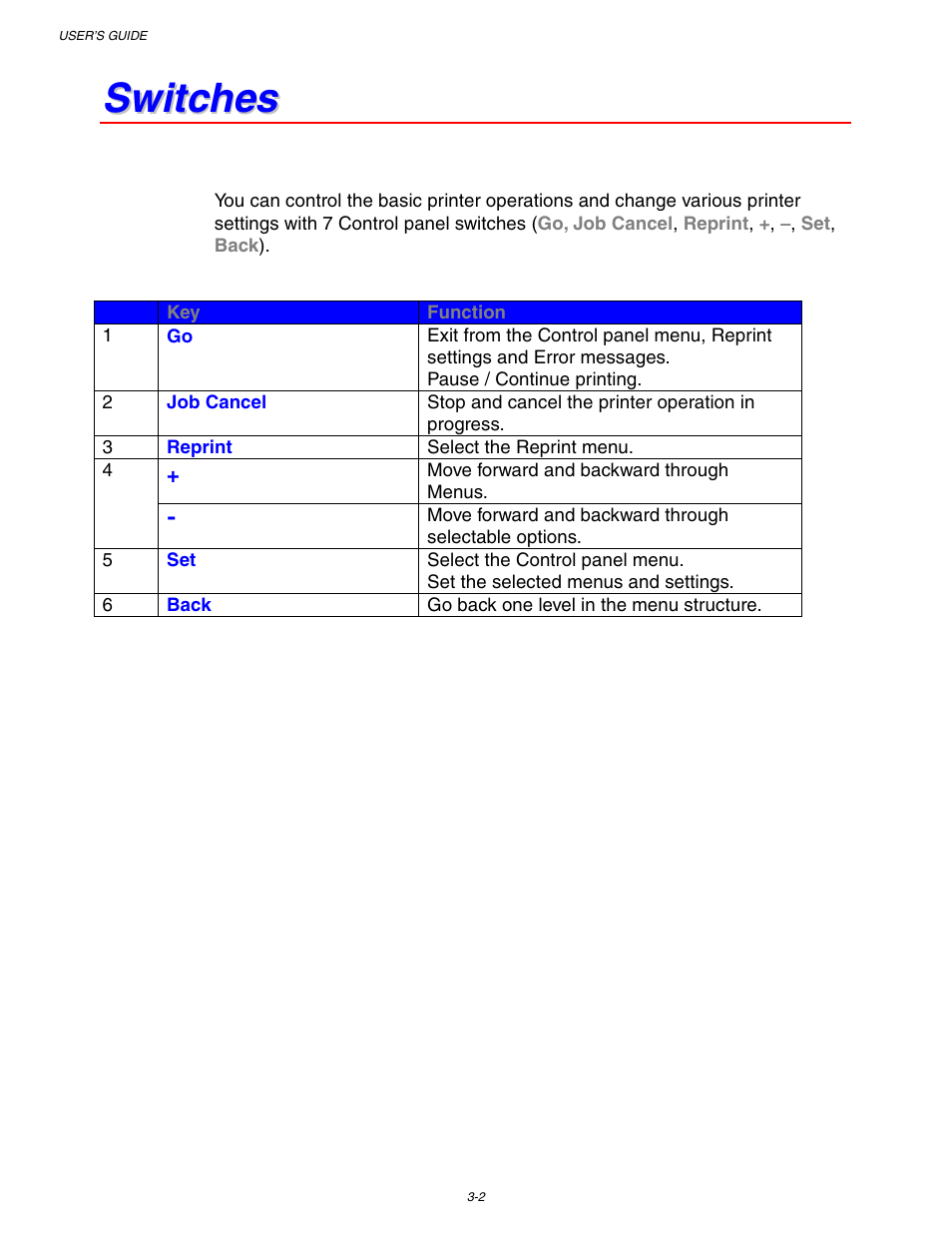Switches | Brother HL 1650 User Manual | Page 82 / 235