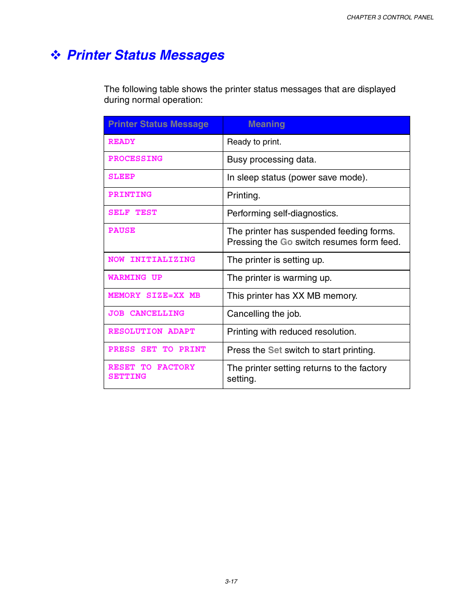 Printer status messages | Brother HL 1650 User Manual | Page 97 / 235