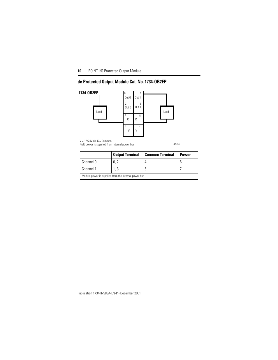 Dc protected output module cat. no. 1734-ob2ep | Rockwell Automation 1734-OB2EP Point I/O Protected Output Module Installation Instructions User Manual | Page 10 / 16