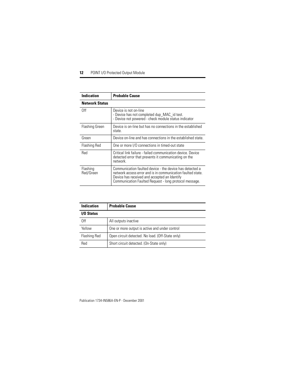 Rockwell Automation 1734-OB2EP Point I/O Protected Output Module Installation Instructions User Manual | Page 12 / 16