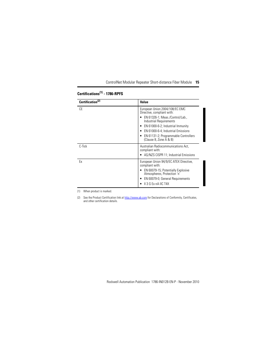 Rockwell Automation 1786-RPFS ControlNet Modular Repeater Short-distance Fiber Module Installation Instruction User Manual | Page 15 / 16