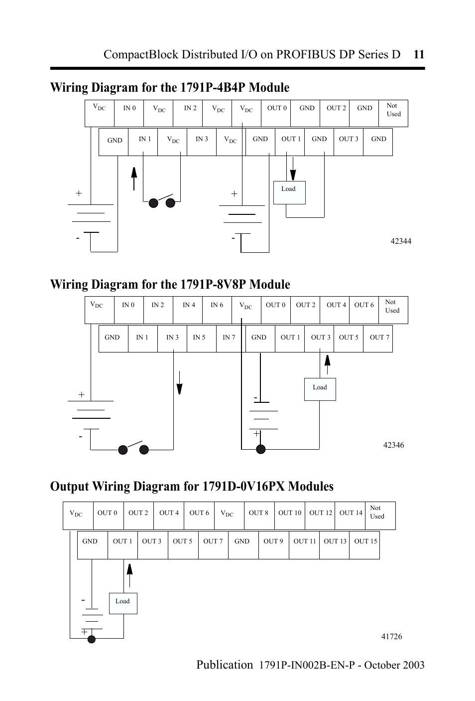 Rockwell Automation 1791P-XXXX CompactBlock Distributed I/O on PROFIBUS DP Series D I.I. User Manual | Page 11 / 32