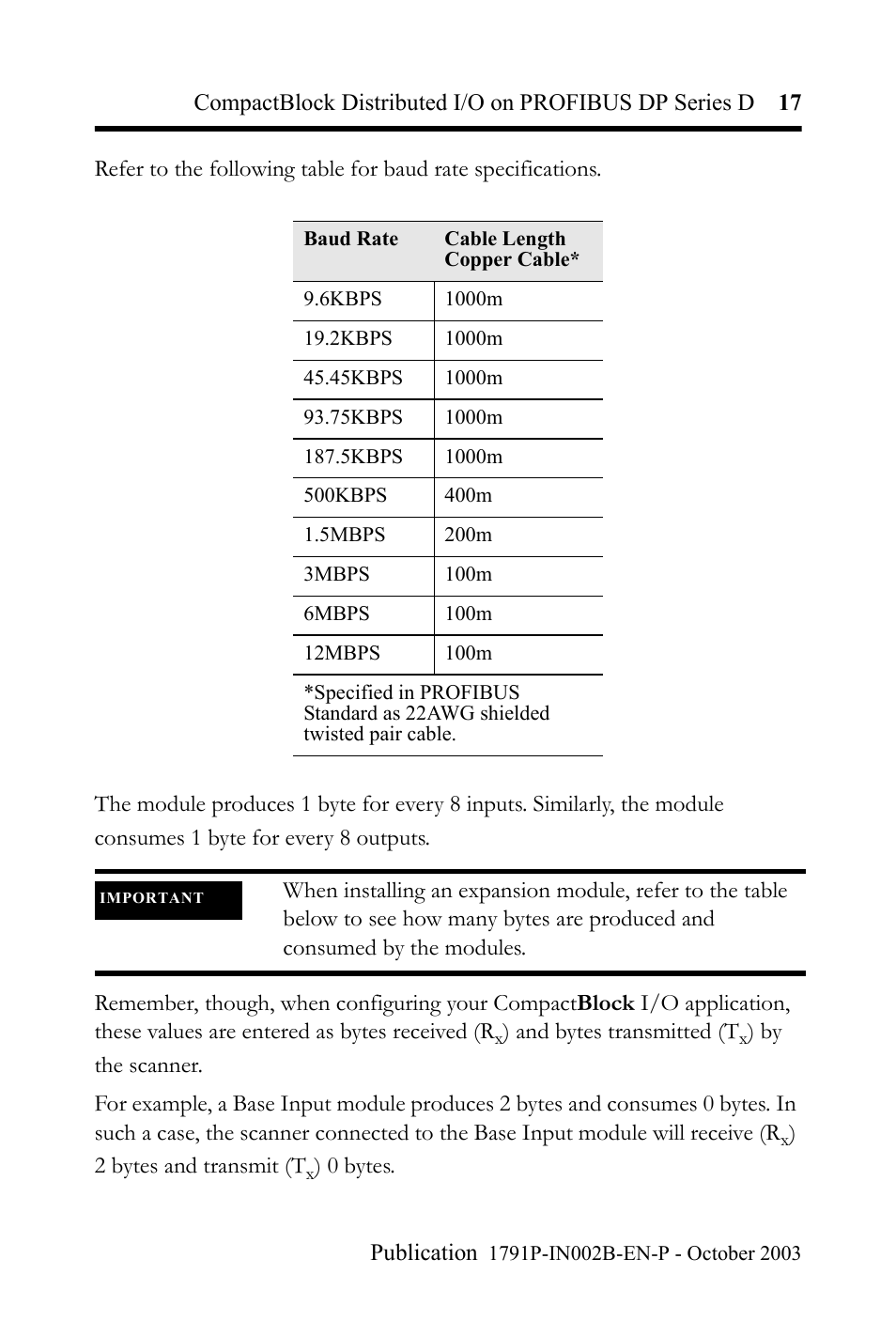 Rockwell Automation 1791P-XXXX CompactBlock Distributed I/O on PROFIBUS DP Series D I.I. User Manual | Page 17 / 32