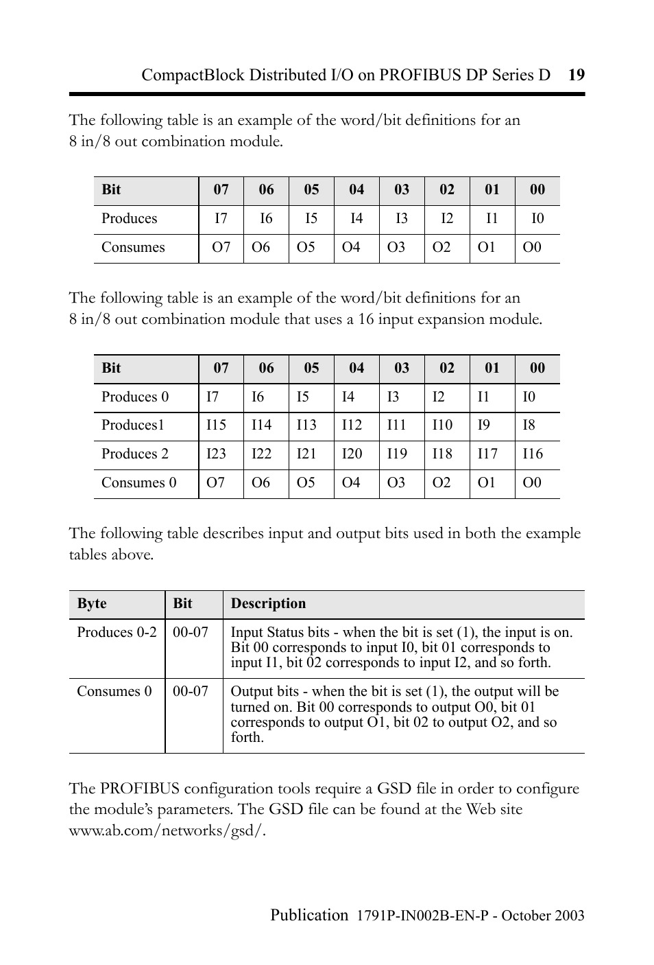 Rockwell Automation 1791P-XXXX CompactBlock Distributed I/O on PROFIBUS DP Series D I.I. User Manual | Page 19 / 32