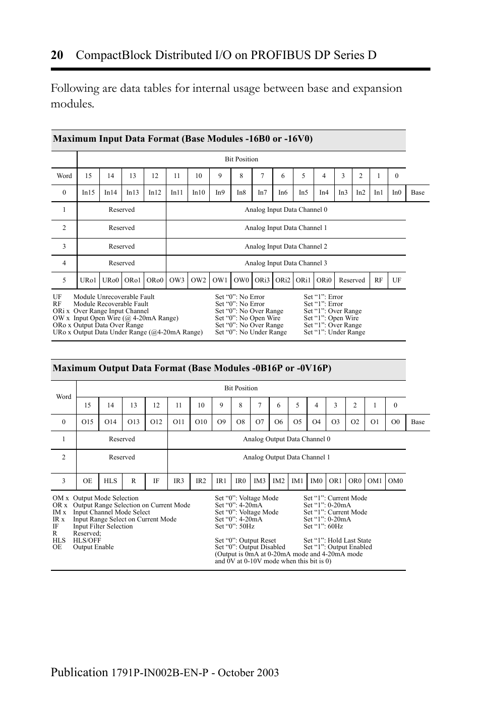 Rockwell Automation 1791P-XXXX CompactBlock Distributed I/O on PROFIBUS DP Series D I.I. User Manual | Page 20 / 32