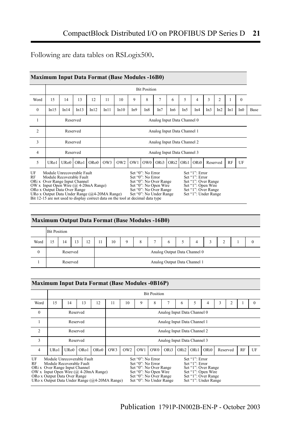Following are data tables on rslogix500, Maximum input data format (base modules -16b0), Maximum output data format (base modules -16b0) | Maximum input data format (base modules -0b16p) | Rockwell Automation 1791P-XXXX CompactBlock Distributed I/O on PROFIBUS DP Series D I.I. User Manual | Page 21 / 32