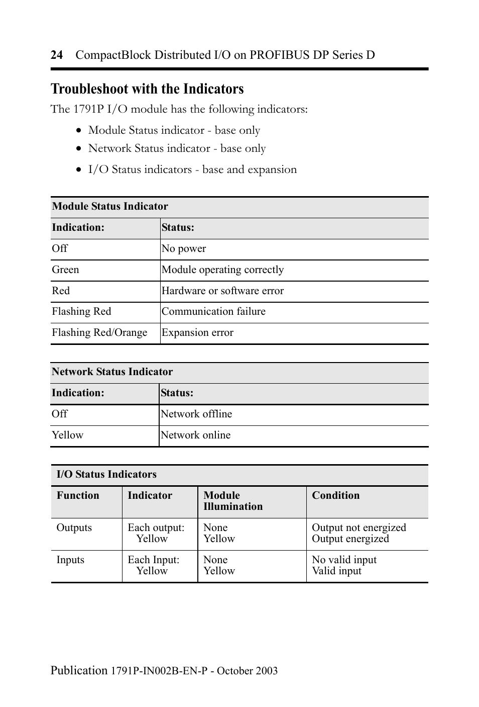 Troubleshoot with the indicators | Rockwell Automation 1791P-XXXX CompactBlock Distributed I/O on PROFIBUS DP Series D I.I. User Manual | Page 24 / 32