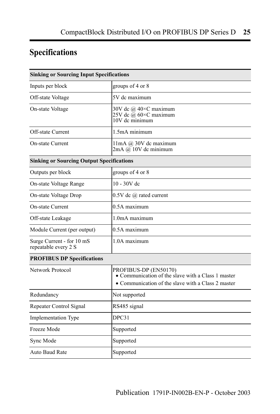 Specifications | Rockwell Automation 1791P-XXXX CompactBlock Distributed I/O on PROFIBUS DP Series D I.I. User Manual | Page 25 / 32