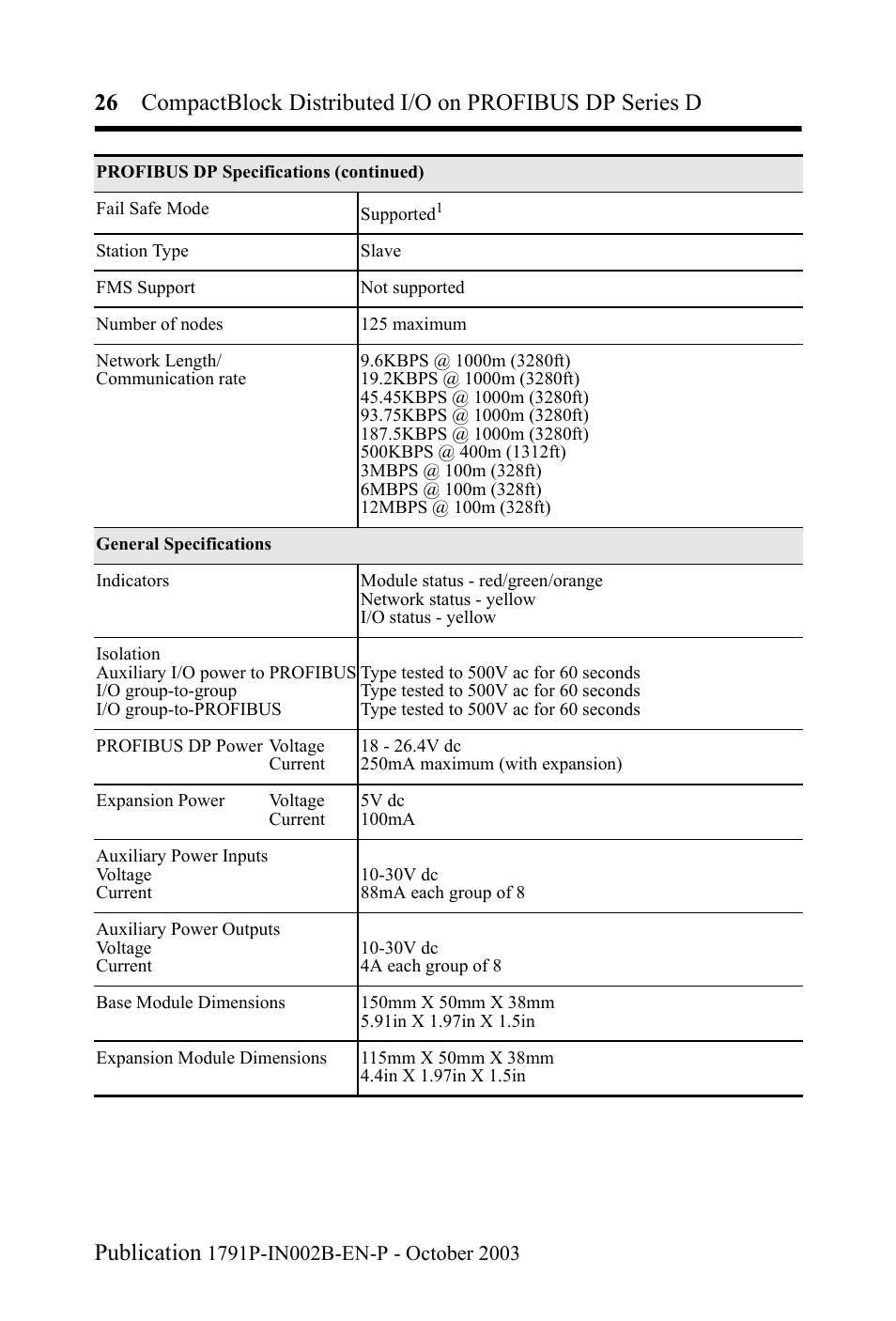 Rockwell Automation 1791P-XXXX CompactBlock Distributed I/O on PROFIBUS DP Series D I.I. User Manual | Page 26 / 32
