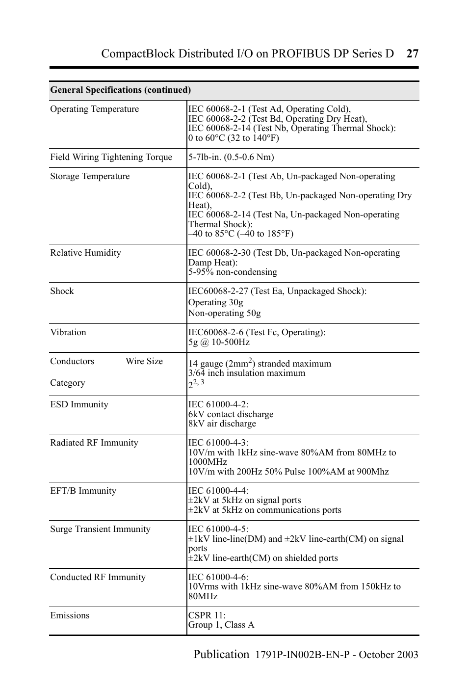Rockwell Automation 1791P-XXXX CompactBlock Distributed I/O on PROFIBUS DP Series D I.I. User Manual | Page 27 / 32