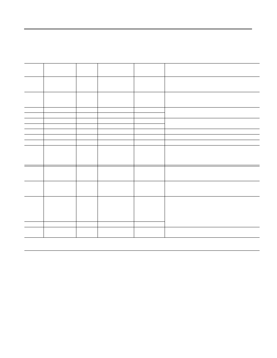 Send data memory map, Table 3.e send data memory map, Send data memory map -6 | Rockwell Automation D17846.2.4 CONTROLNET KT EMULA User Manual | Page 26 / 48