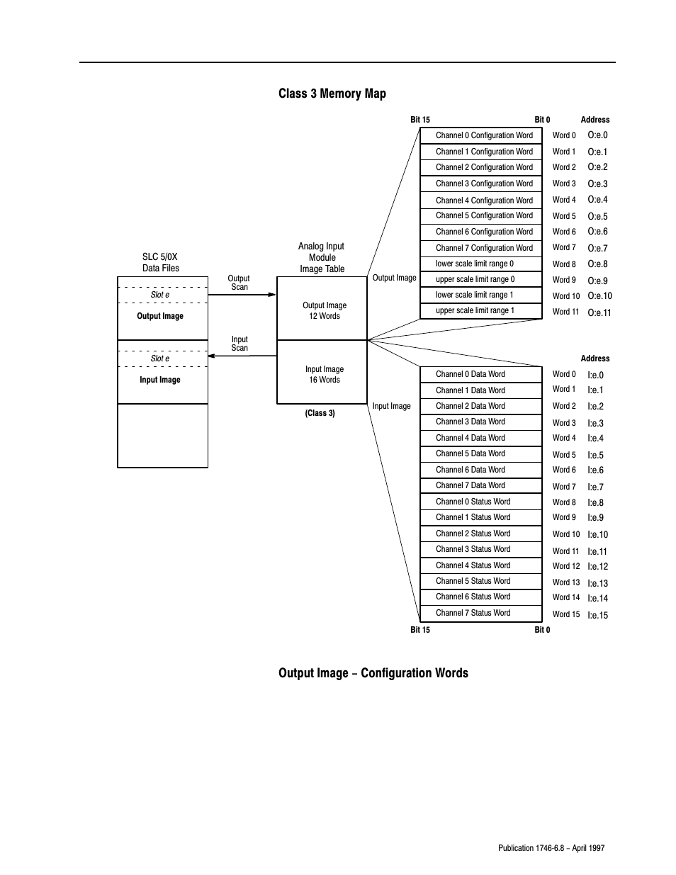 Output image - configuration words | Rockwell Automation 1746-NI8 SLC 500 Analog Input Modules User Manual User Manual | Page 34 / 91