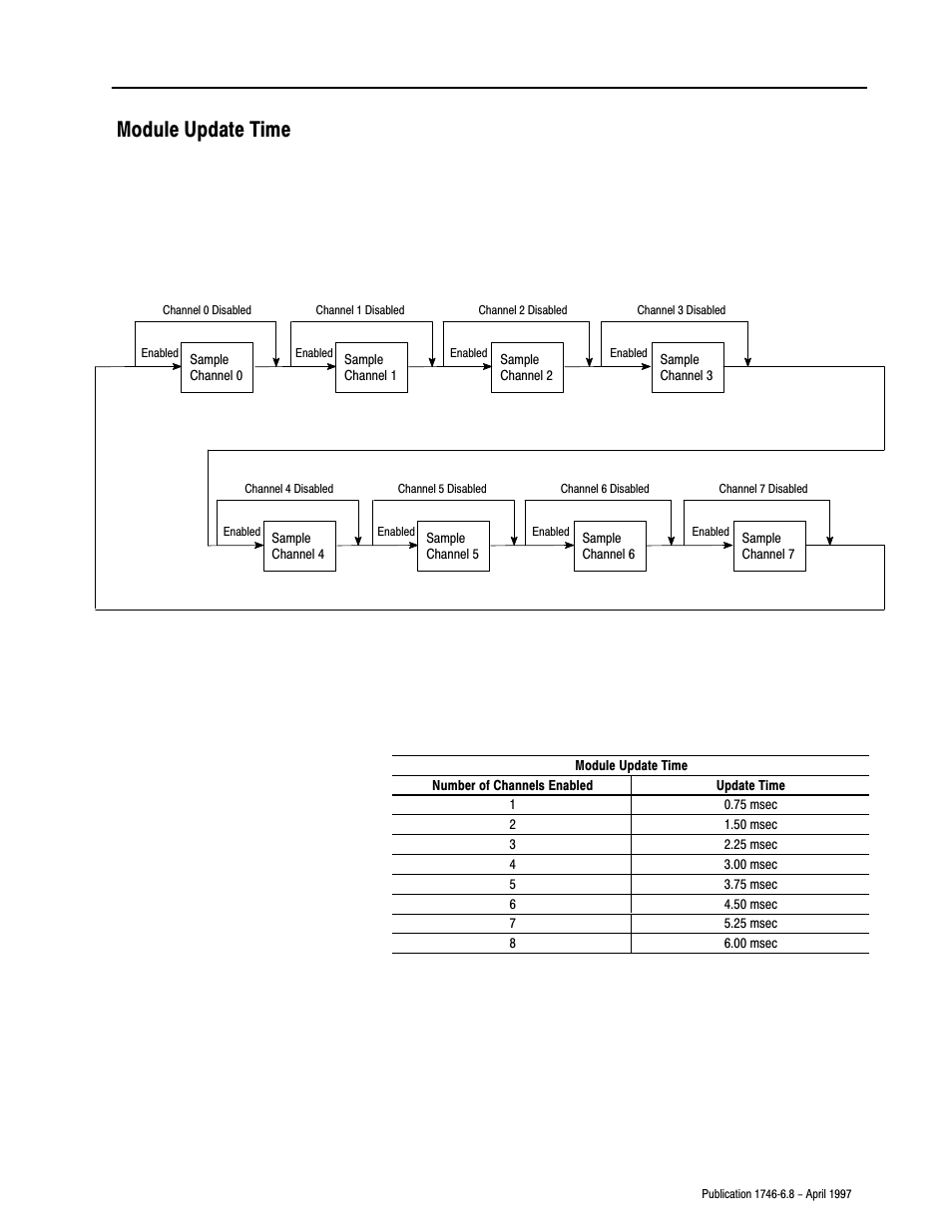 Module update time | Rockwell Automation 1746-NI8 SLC 500 Analog Input Modules User Manual User Manual | Page 36 / 91