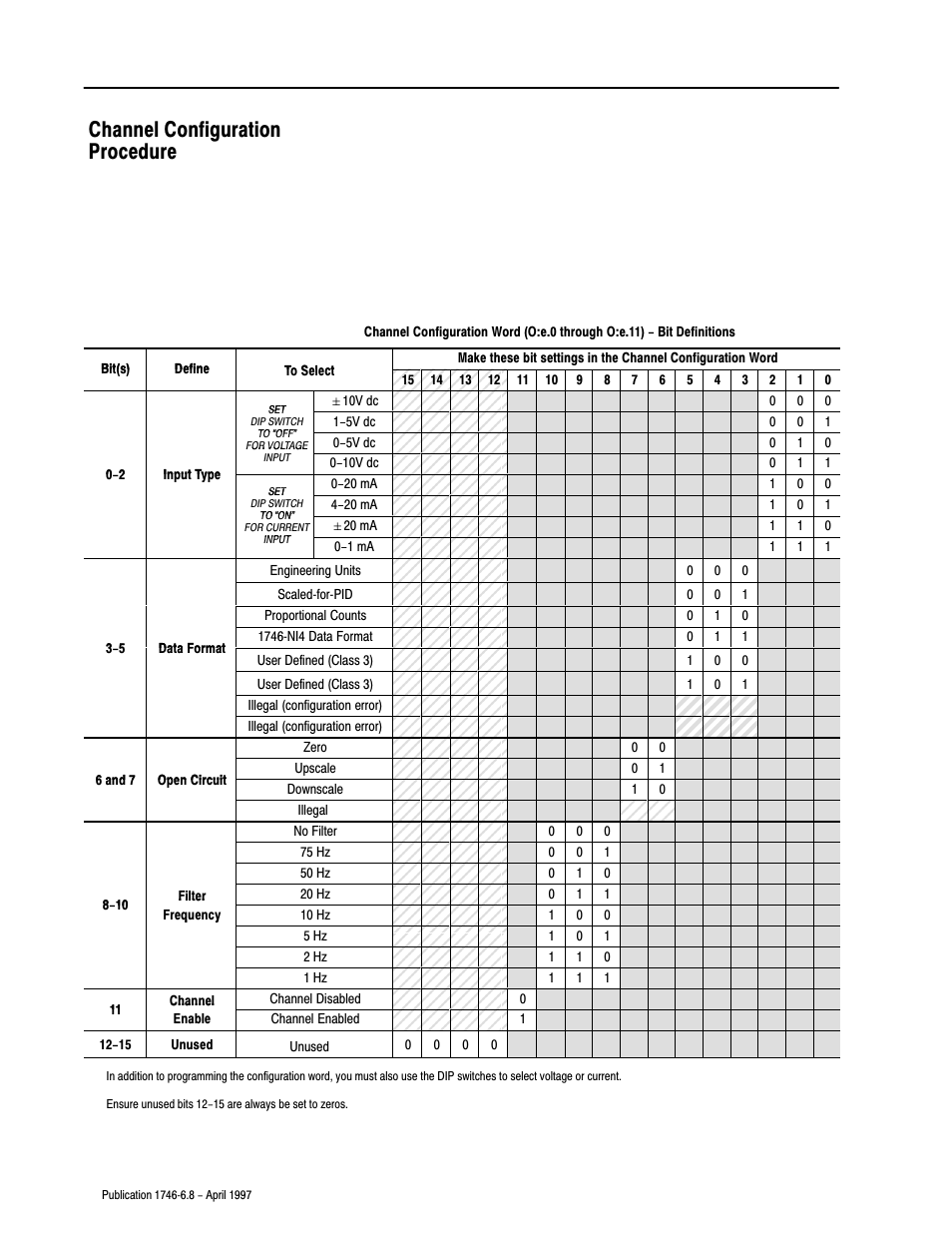 Channel configuration procedure | Rockwell Automation 1746-NI8 SLC 500 Analog Input Modules User Manual User Manual | Page 43 / 91