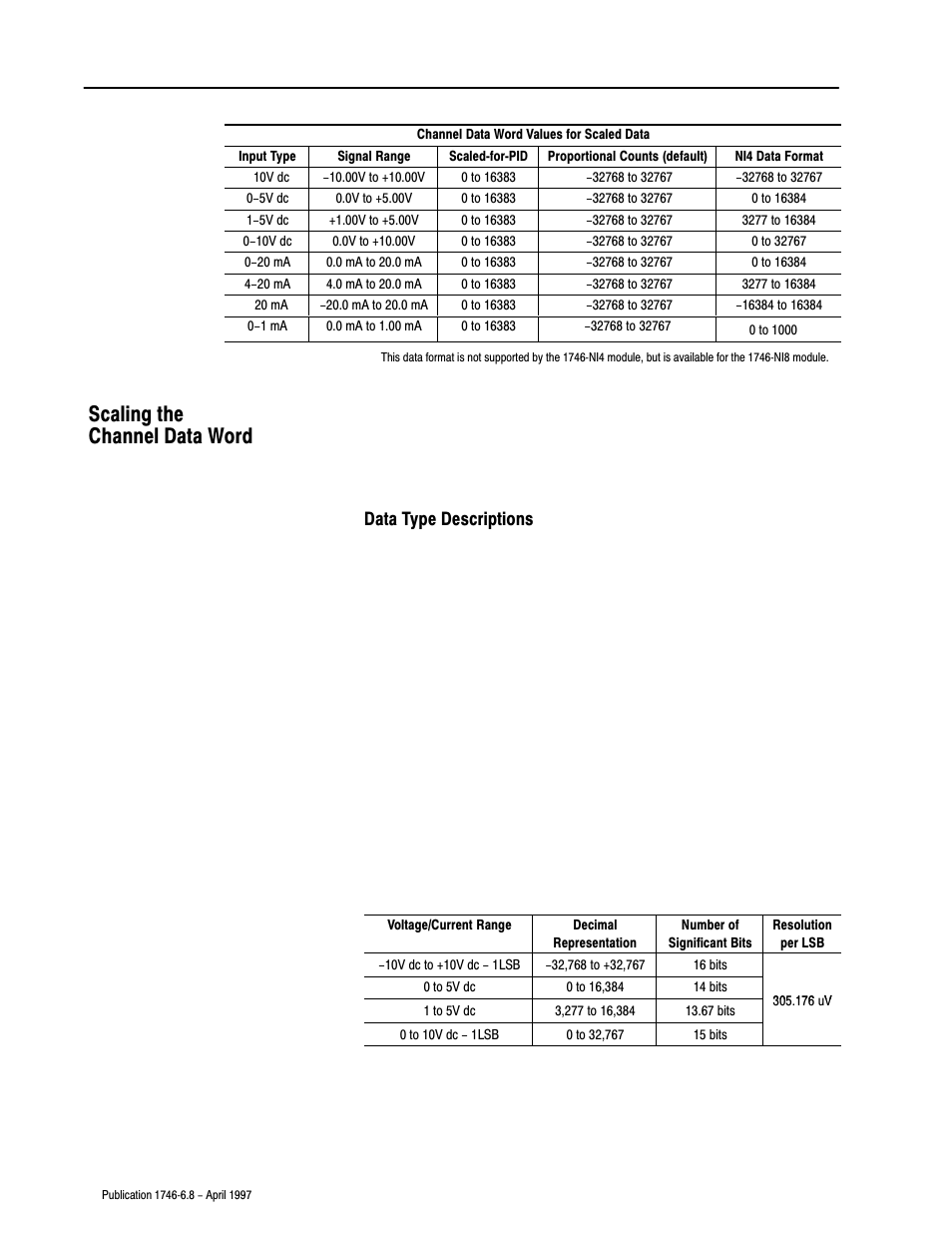 Channel data word, Scaling the channel data word, Data type descriptions | Rockwell Automation 1746-NI8 SLC 500 Analog Input Modules User Manual User Manual | Page 47 / 91