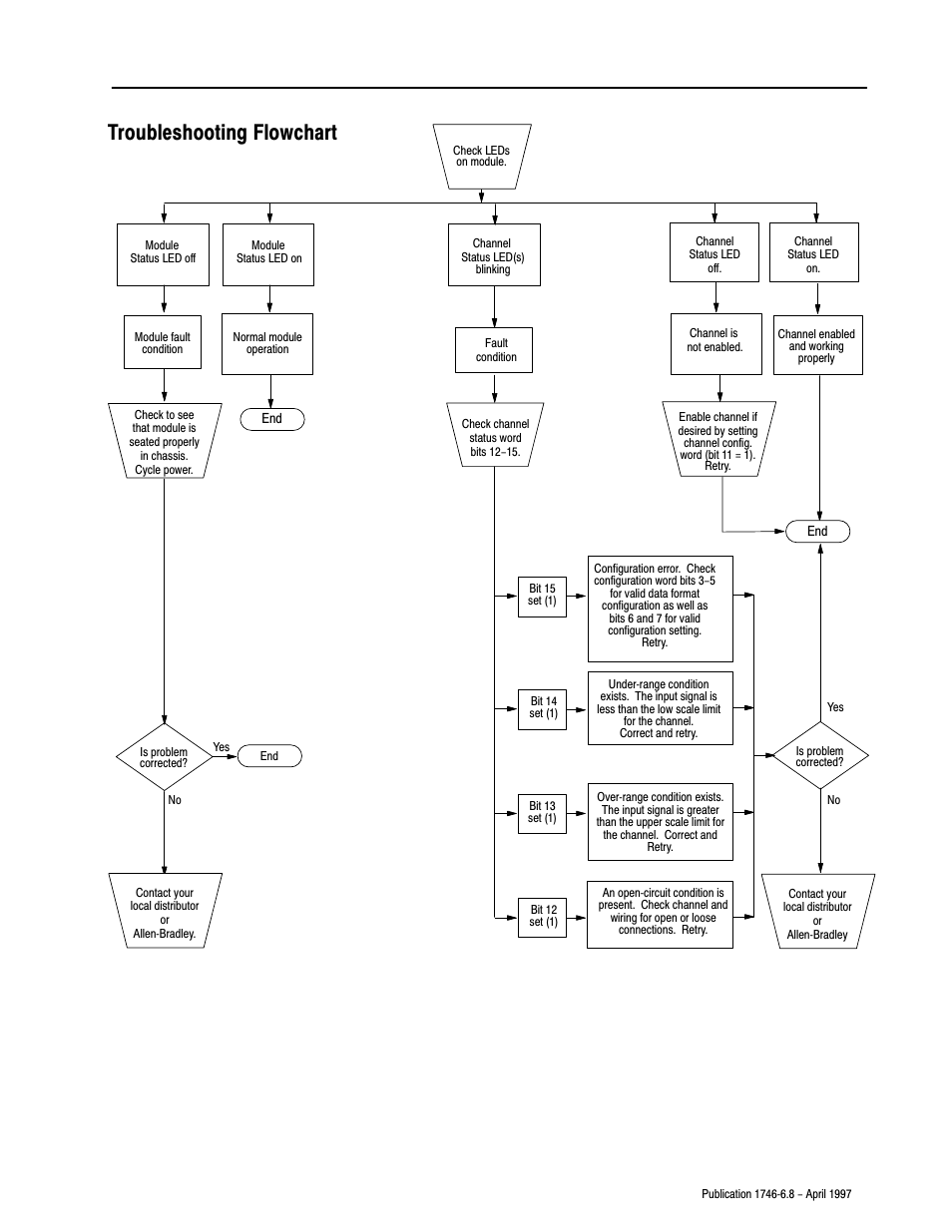 Troubleshooting flowchart | Rockwell Automation 1746-NI8 SLC 500 Analog Input Modules User Manual User Manual | Page 64 / 91