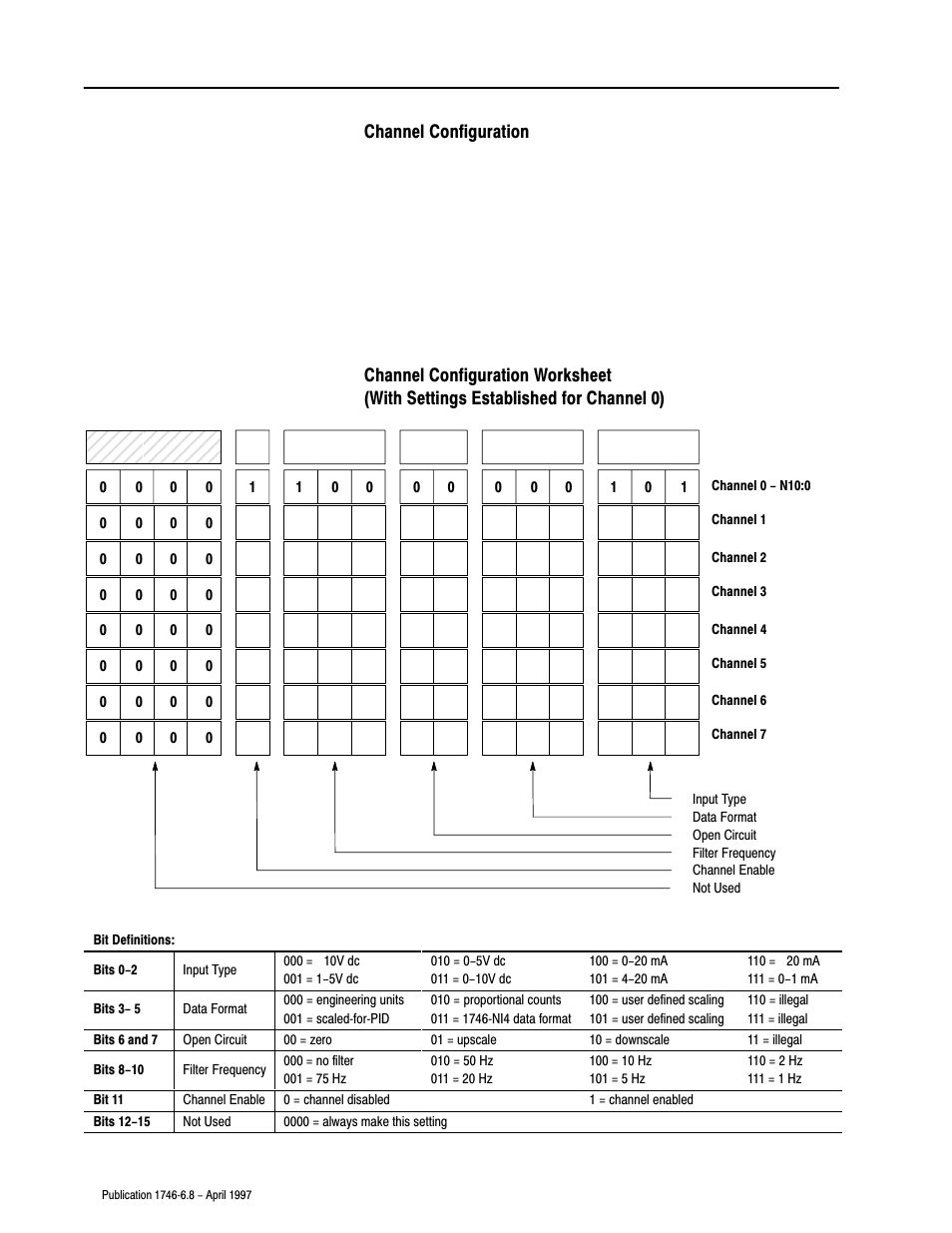 Rockwell Automation 1746-NI8 SLC 500 Analog Input Modules User Manual User Manual | Page 67 / 91