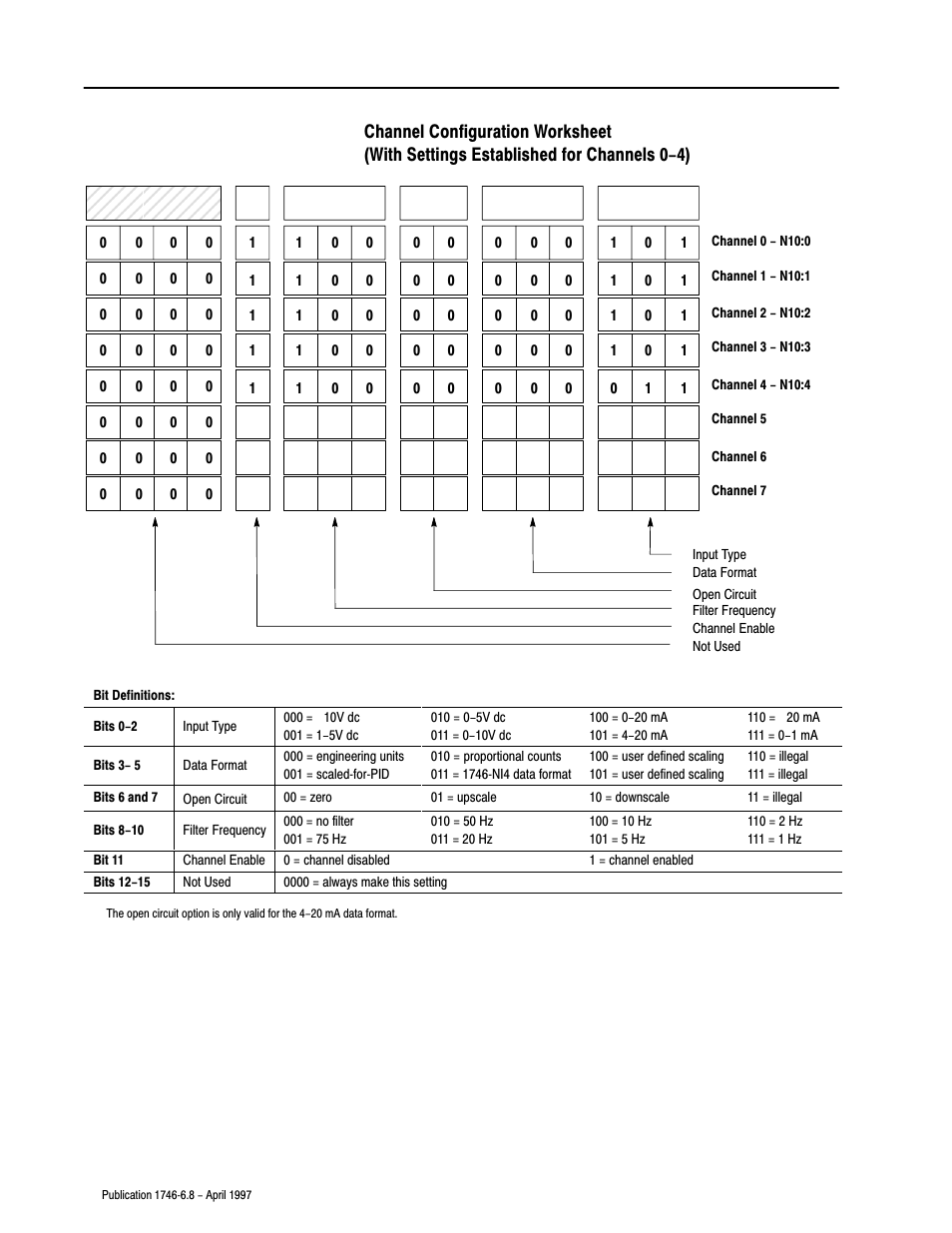 Rockwell Automation 1746-NI8 SLC 500 Analog Input Modules User Manual User Manual | Page 71 / 91