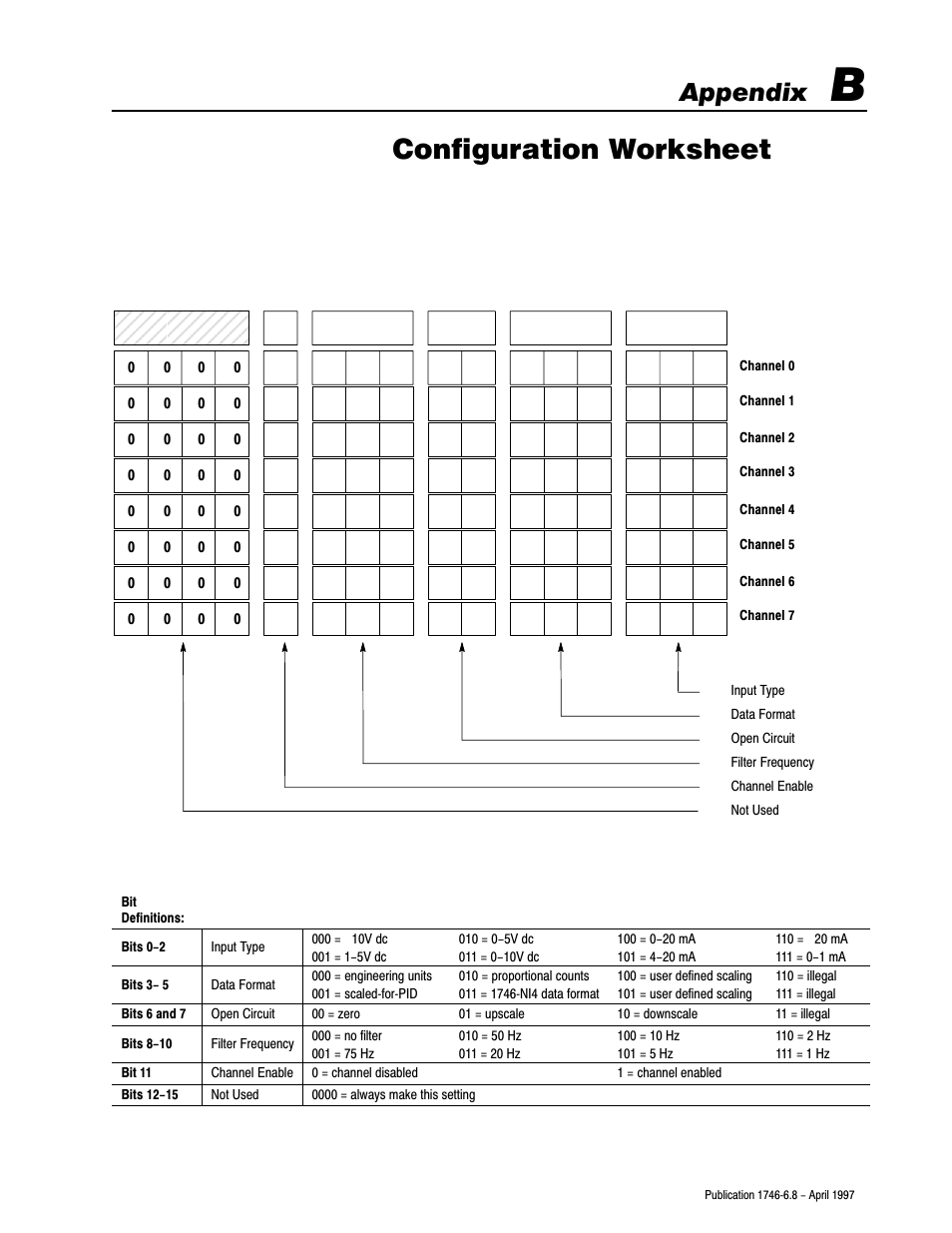 B - configuration worksheet, Configuration worksheet, Appendix | Rockwell Automation 1746-NI8 SLC 500 Analog Input Modules User Manual User Manual | Page 78 / 91