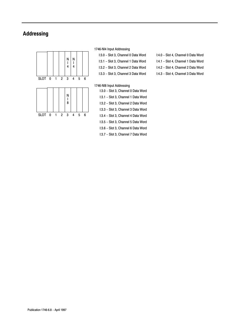 Addressing | Rockwell Automation 1746-NI8 SLC 500 Analog Input Modules User Manual User Manual | Page 80 / 91