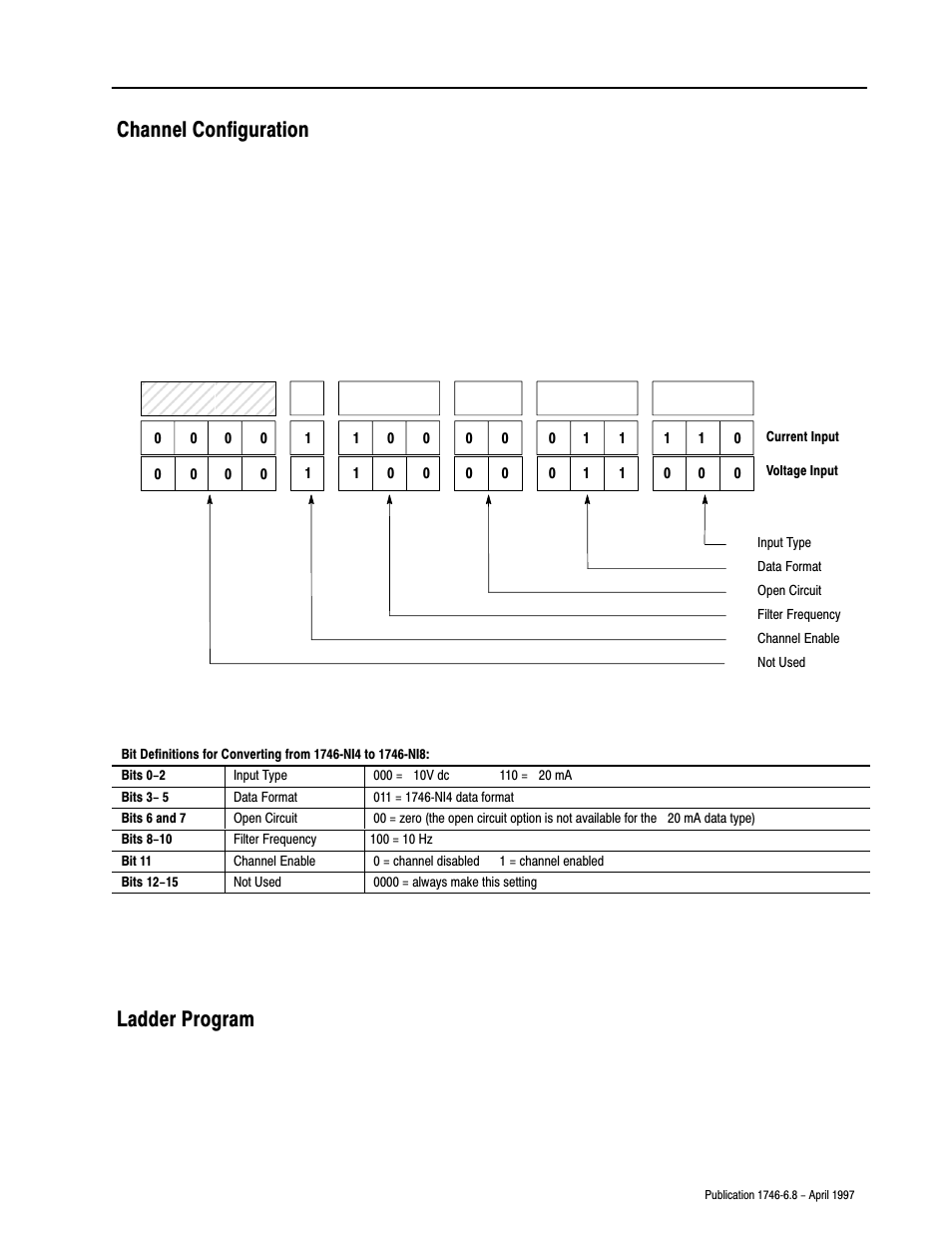 Channel configuration, Ladder program, Channel configuration ladder program | Rockwell Automation 1746-NI8 SLC 500 Analog Input Modules User Manual User Manual | Page 81 / 91