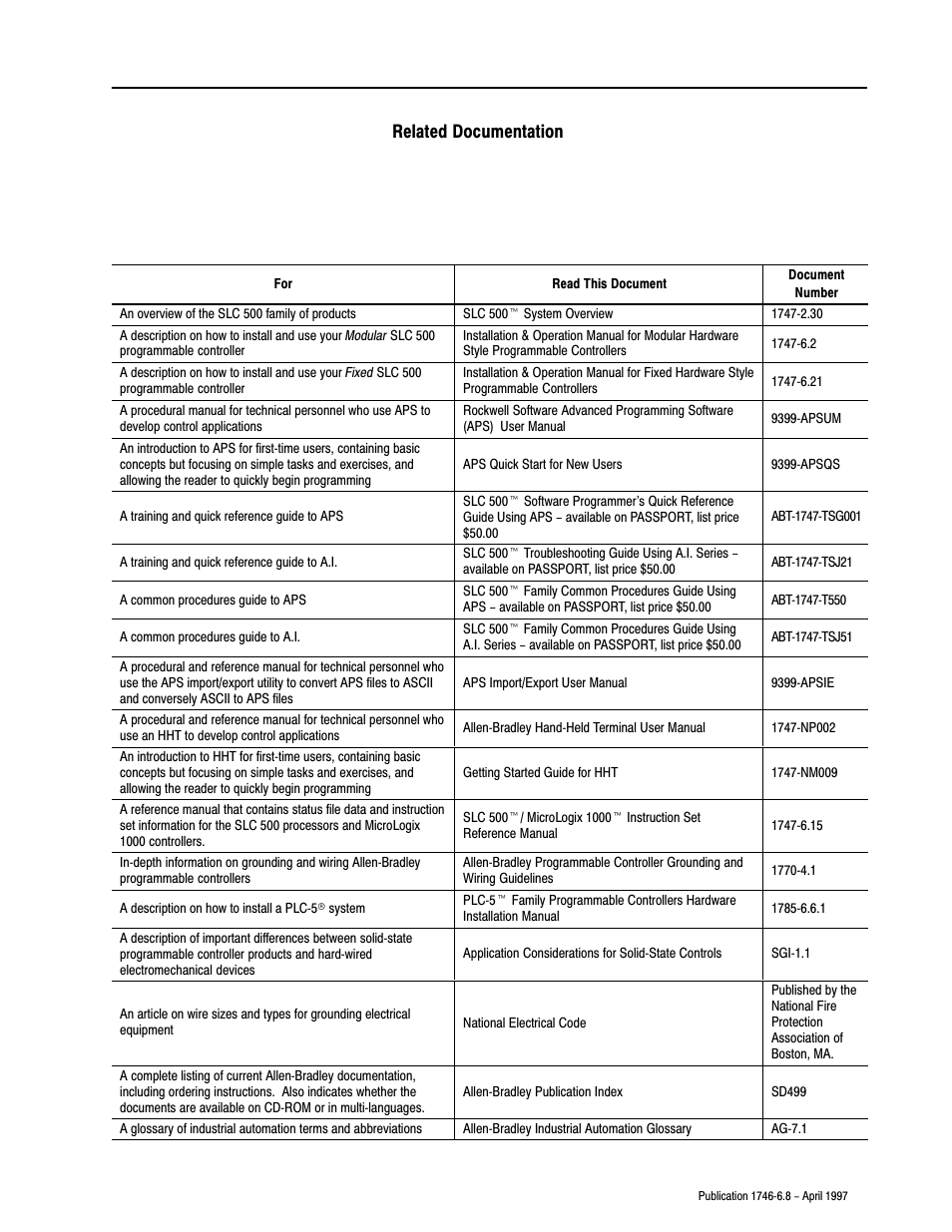 Related documentation | Rockwell Automation 1746-NI8 SLC 500 Analog Input Modules User Manual User Manual | Page 9 / 91