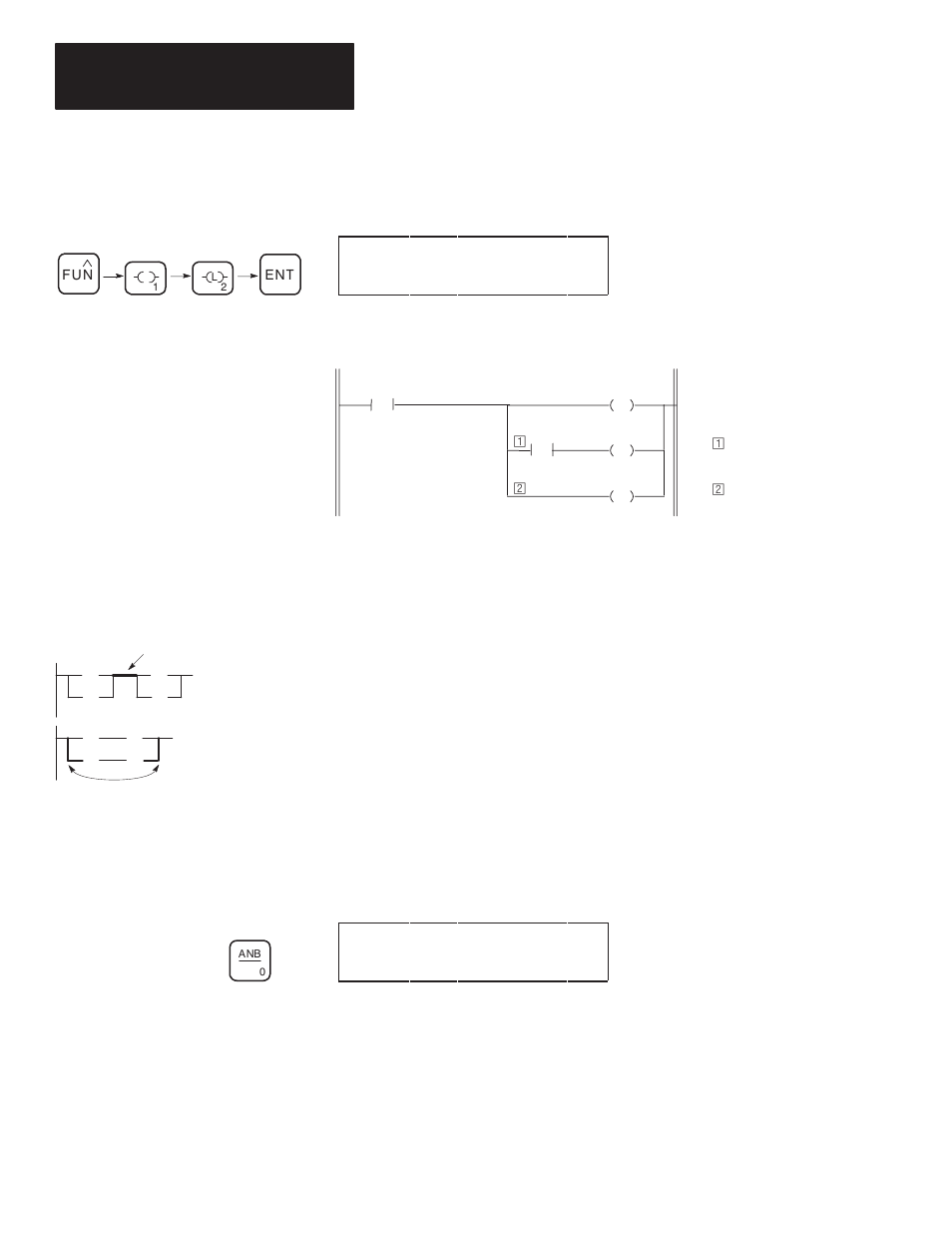 And block (anb) and or block (orb), Using anb | Rockwell Automation 1761-HHP-B30 MicroLogix 1000 with Hand-Held Programmer (HHP) User Manual | Page 131 / 534