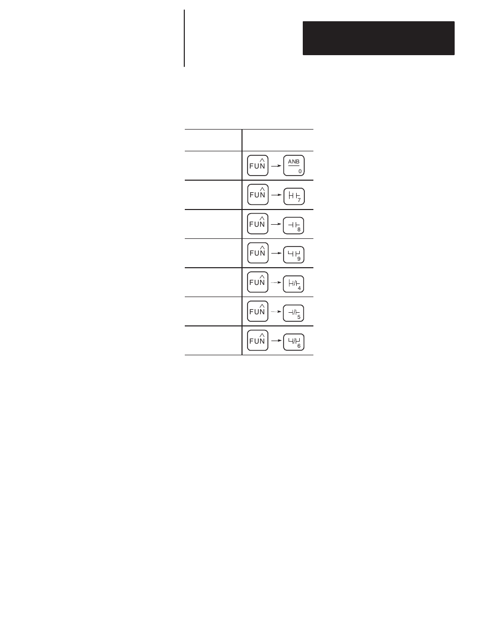Accessing additional characters | Rockwell Automation 1761-HHP-B30 MicroLogix 1000 with Hand-Held Programmer (HHP) User Manual | Page 72 / 534