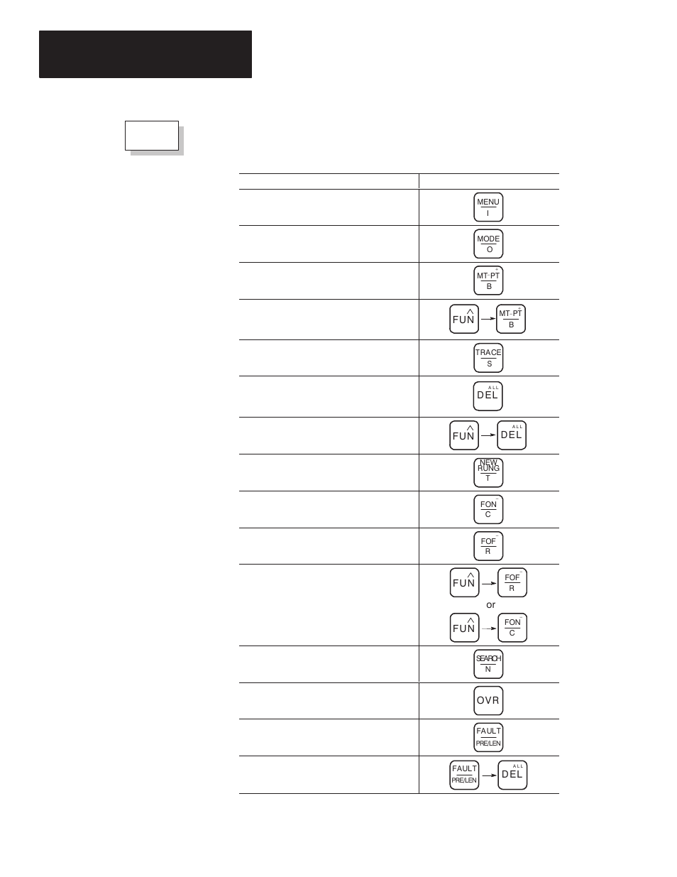 Chapter 4 using your hand-held programmer | Rockwell Automation 1761-HHP-B30 MicroLogix 1000 with Hand-Held Programmer (HHP) User Manual | Page 79 / 534