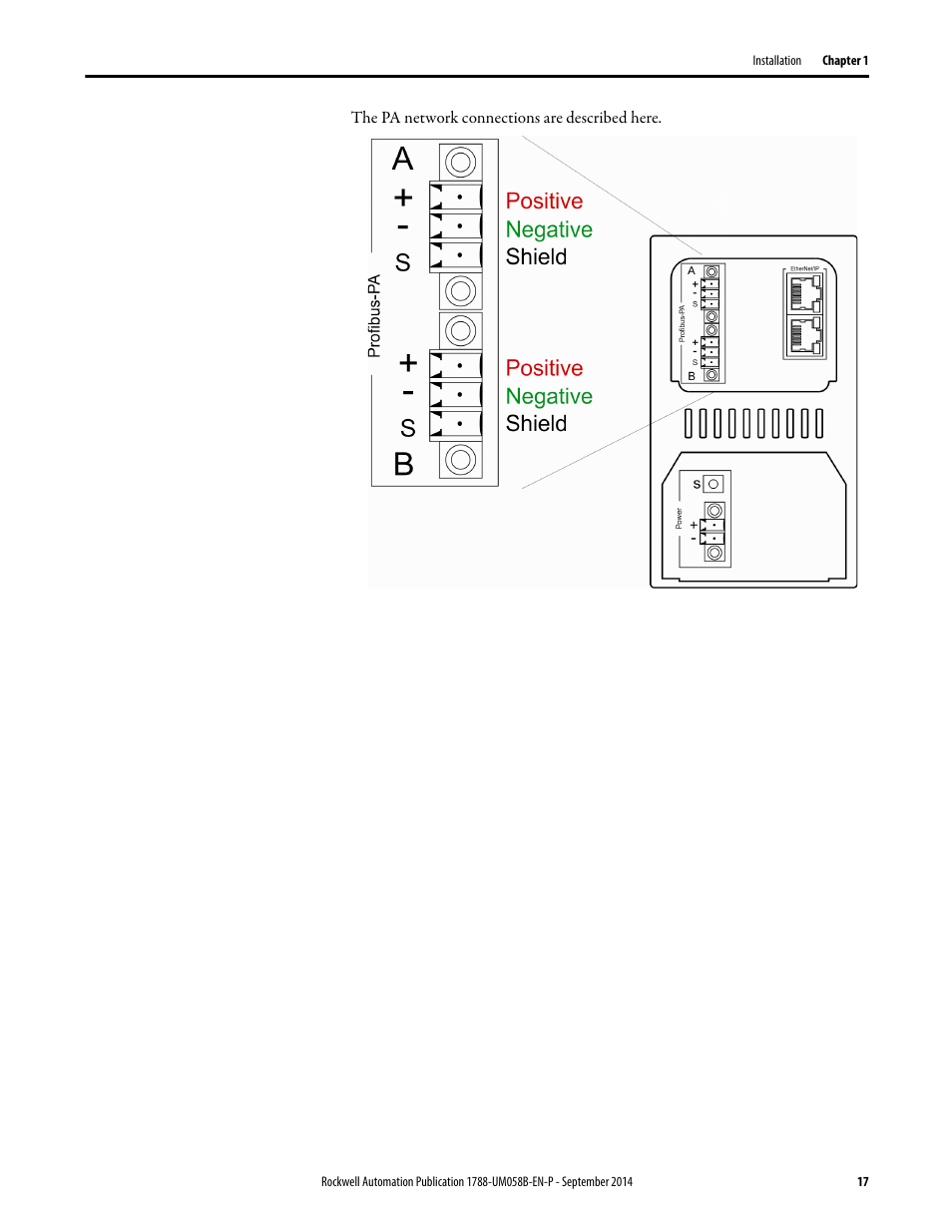 Rockwell Automation 1788-EN2PAR EtherNet/IP and ControlNet to PROFIBUS PA Linking Device User Manual User Manual | Page 17 / 76