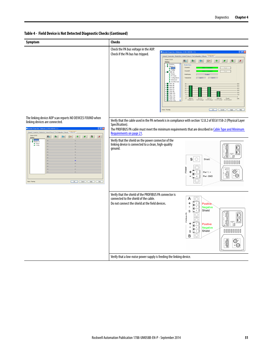 Rockwell Automation 1788-EN2PAR EtherNet/IP and ControlNet to PROFIBUS PA Linking Device User Manual User Manual | Page 51 / 76