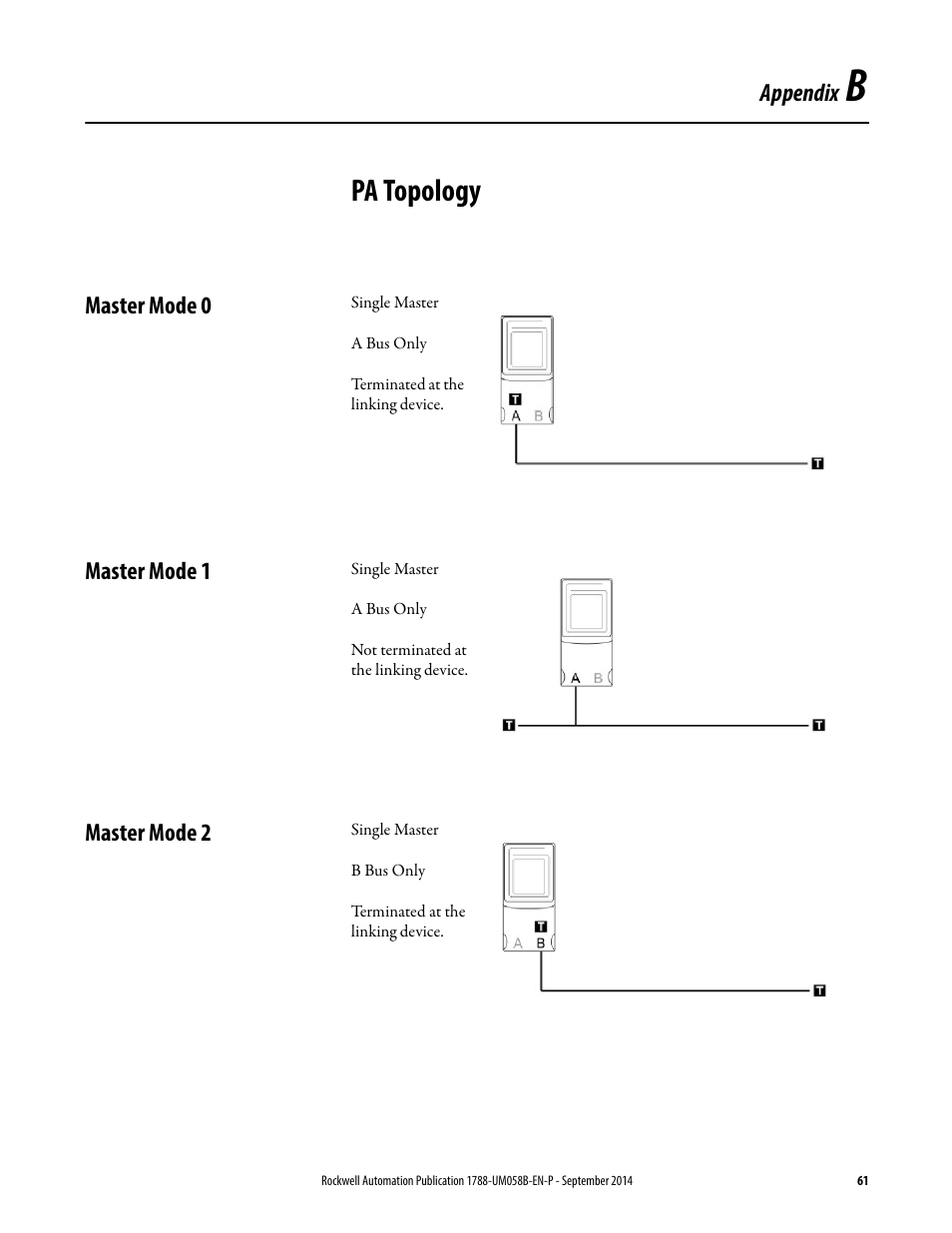 Pa topology, Master mode 0, Master mode 1 | Master mode 2, Appendix b, Master mode 0 master mode 1 master mode 2 | Rockwell Automation 1788-EN2PAR EtherNet/IP and ControlNet to PROFIBUS PA Linking Device User Manual User Manual | Page 61 / 76