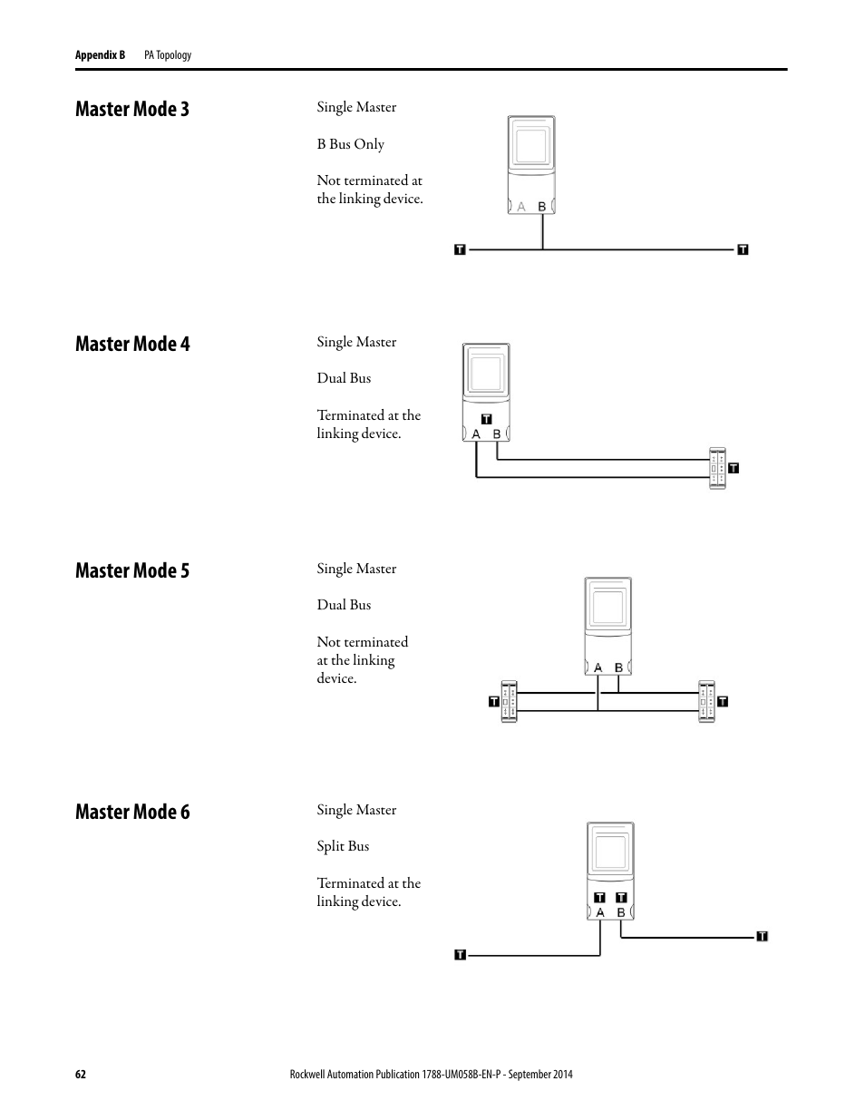 Master mode 3, Master mode 4, Master mode 5 | Master mode 6 | Rockwell Automation 1788-EN2PAR EtherNet/IP and ControlNet to PROFIBUS PA Linking Device User Manual User Manual | Page 62 / 76