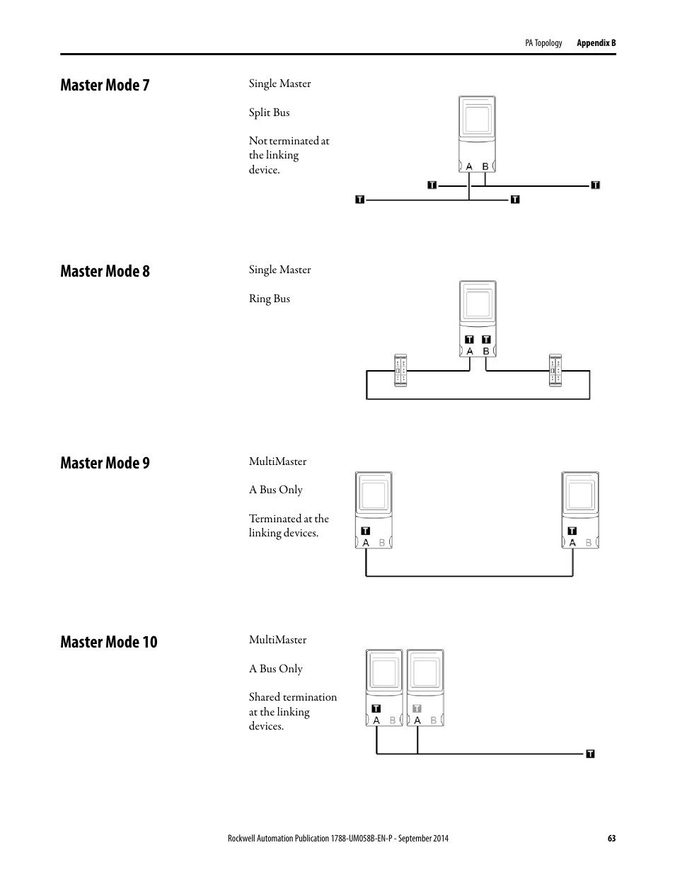 Master mode 7, Master mode 8, Master mode 9 | Master mode 10 | Rockwell Automation 1788-EN2PAR EtherNet/IP and ControlNet to PROFIBUS PA Linking Device User Manual User Manual | Page 63 / 76